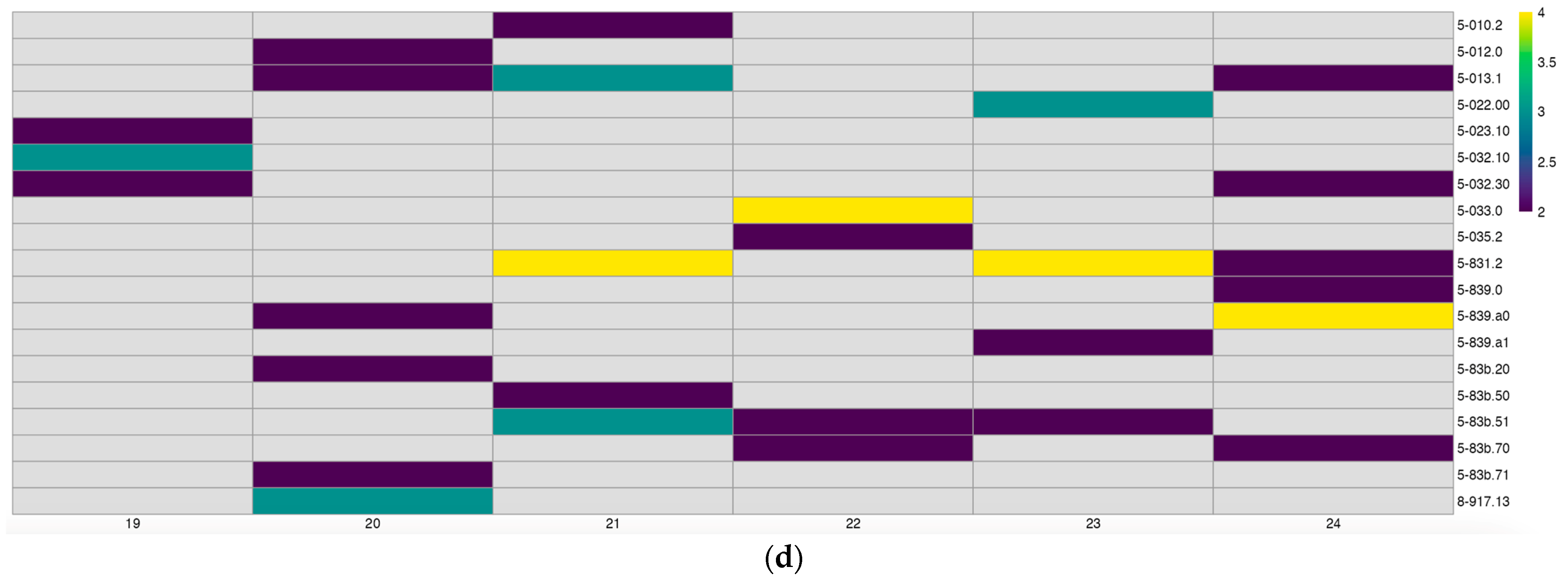 Healthcare 12 01846 g004b