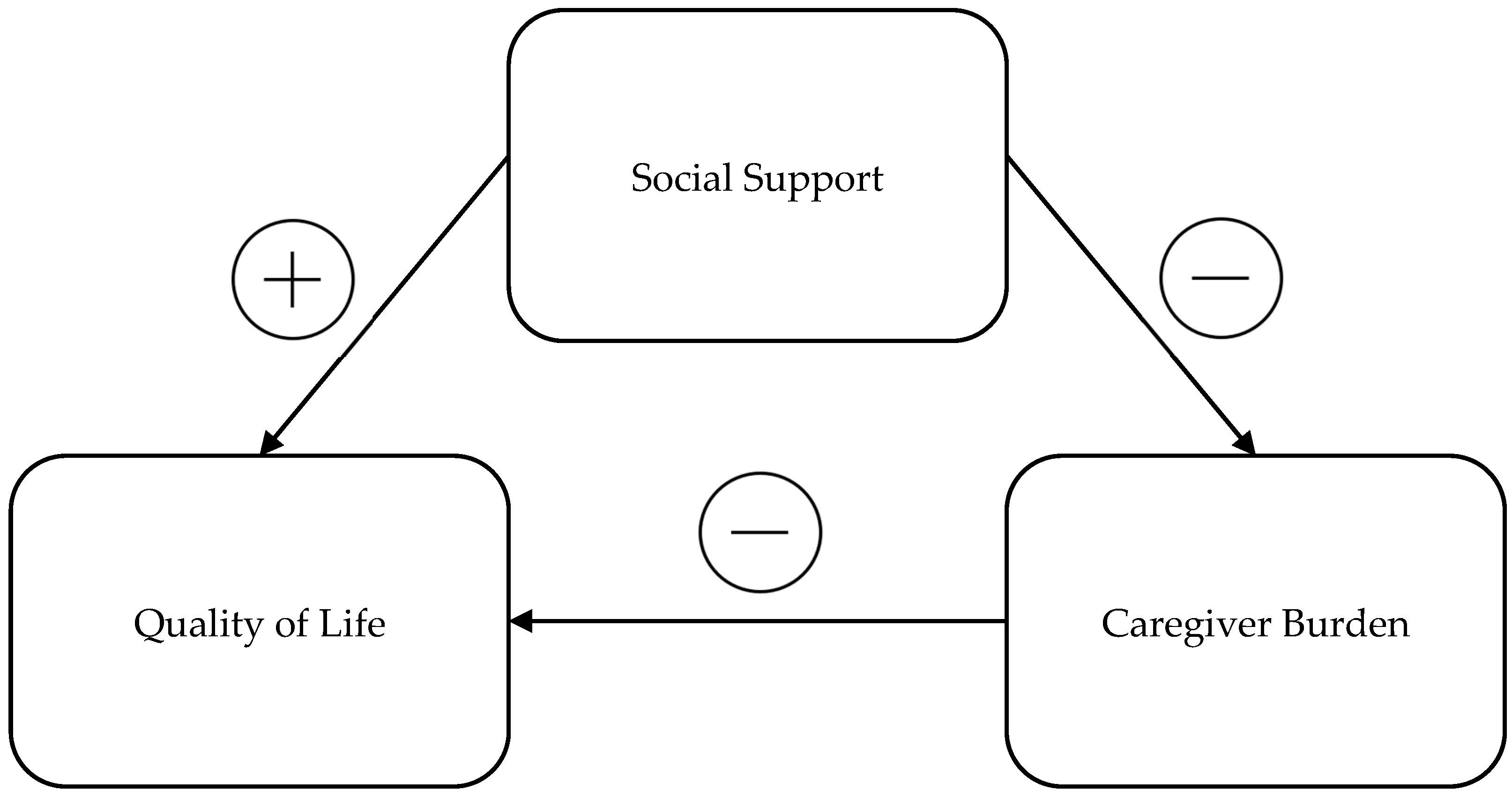 Healthcare 12 01851 g001