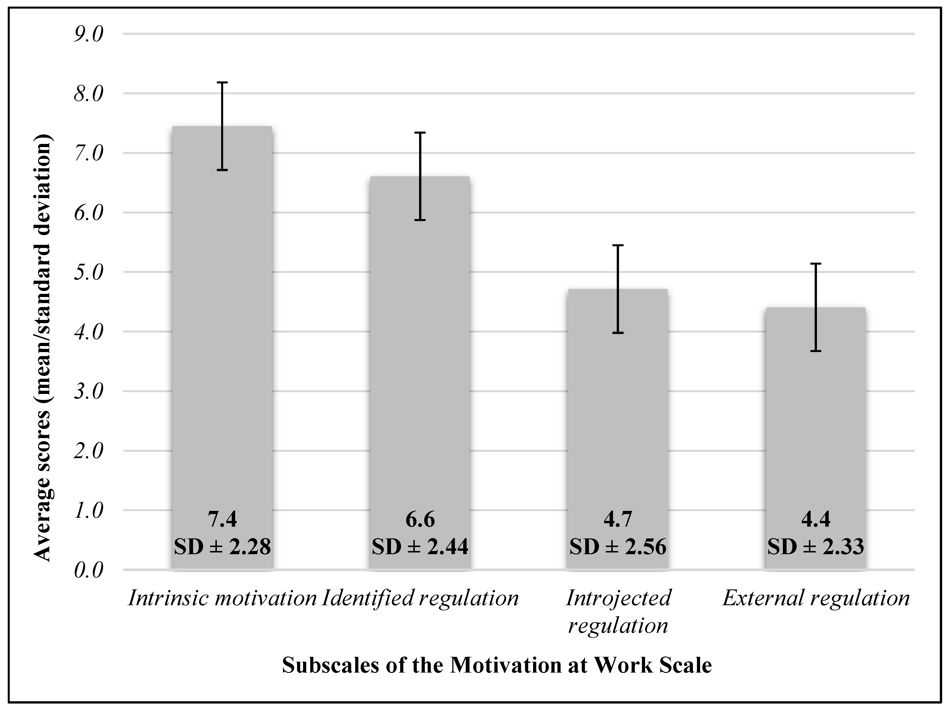 Healthcare 12 01857 g002