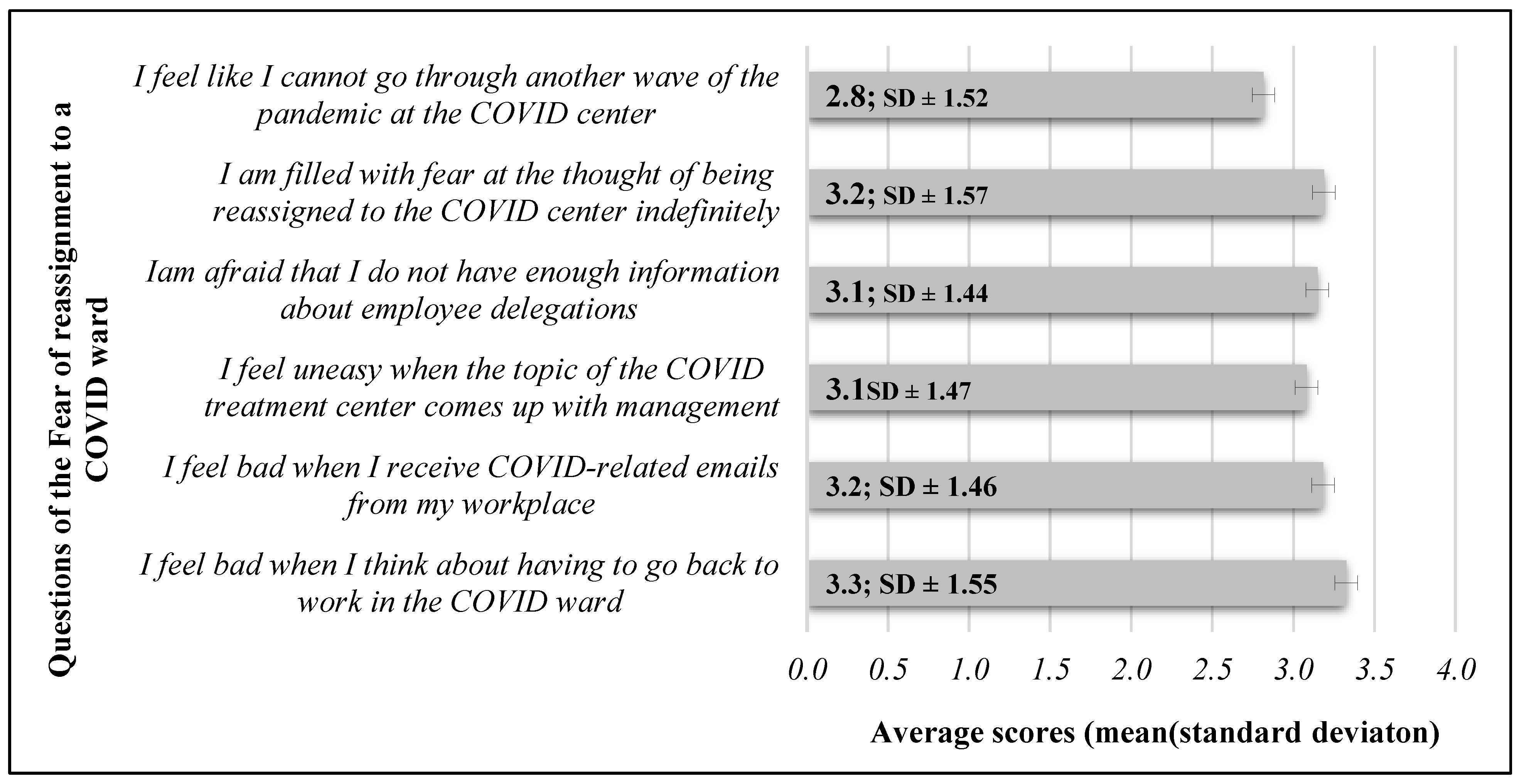 Healthcare 12 01857 g003