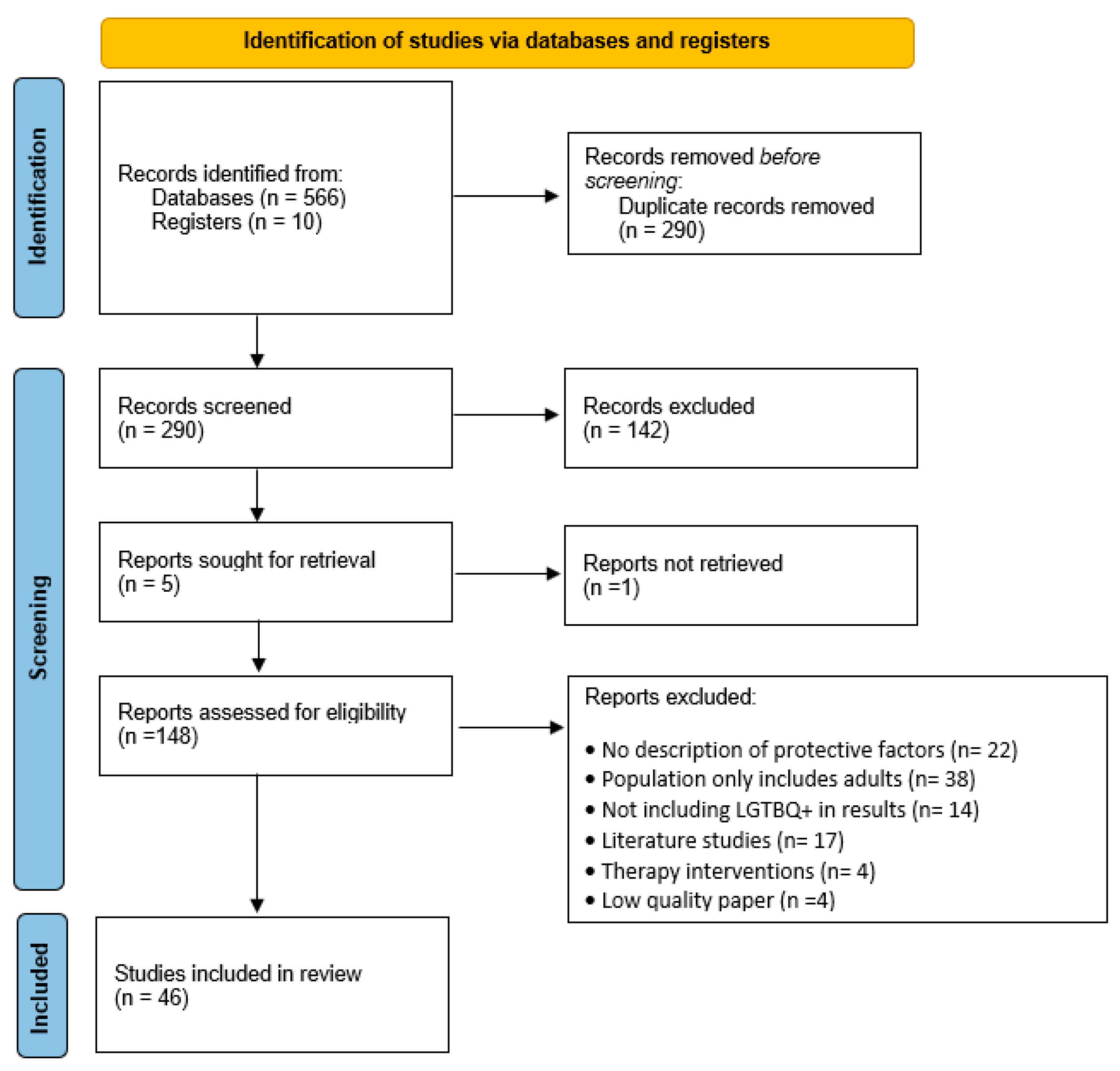 Healthcare 12 01865 g003