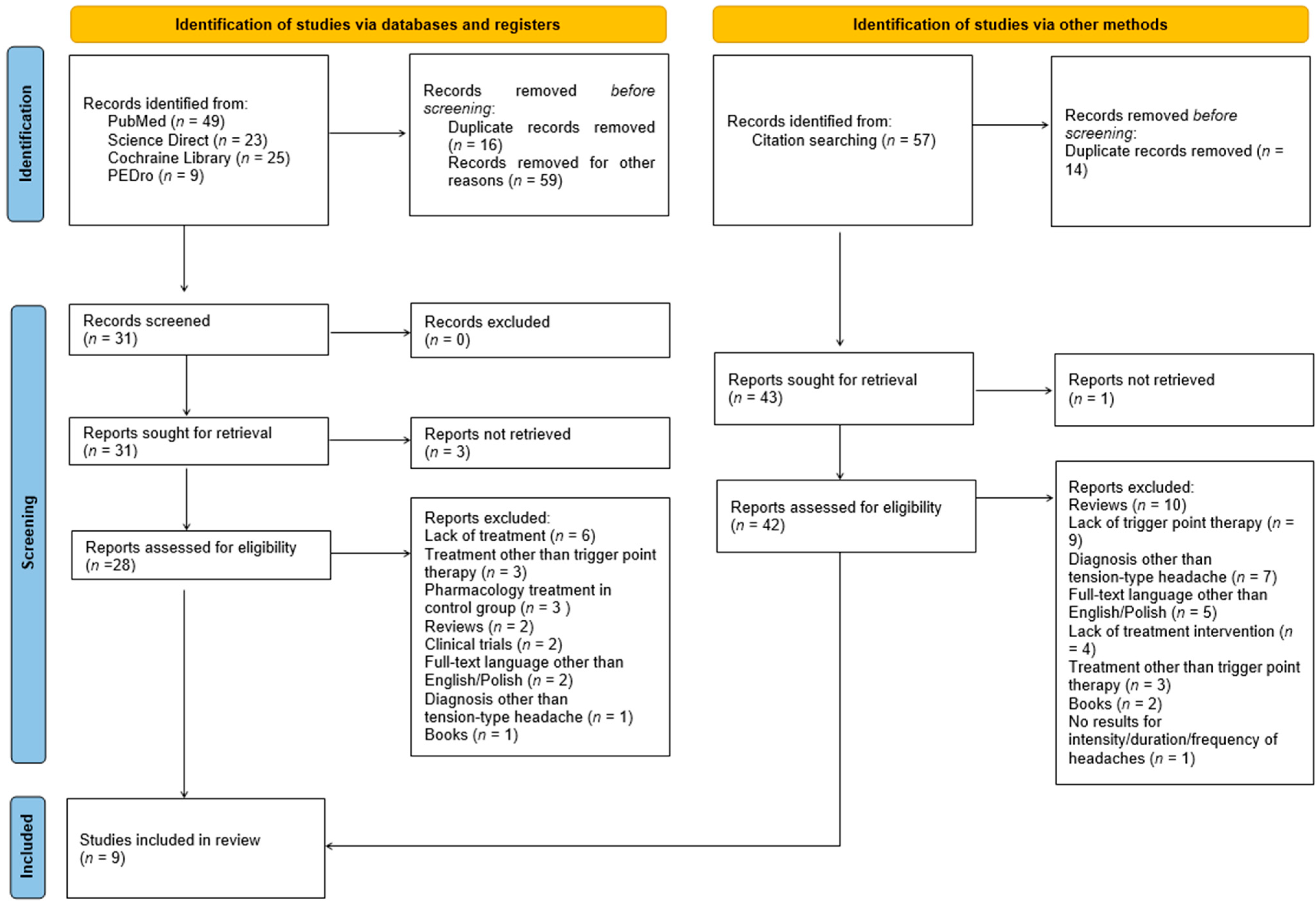 Healthcare 12 01868 g001