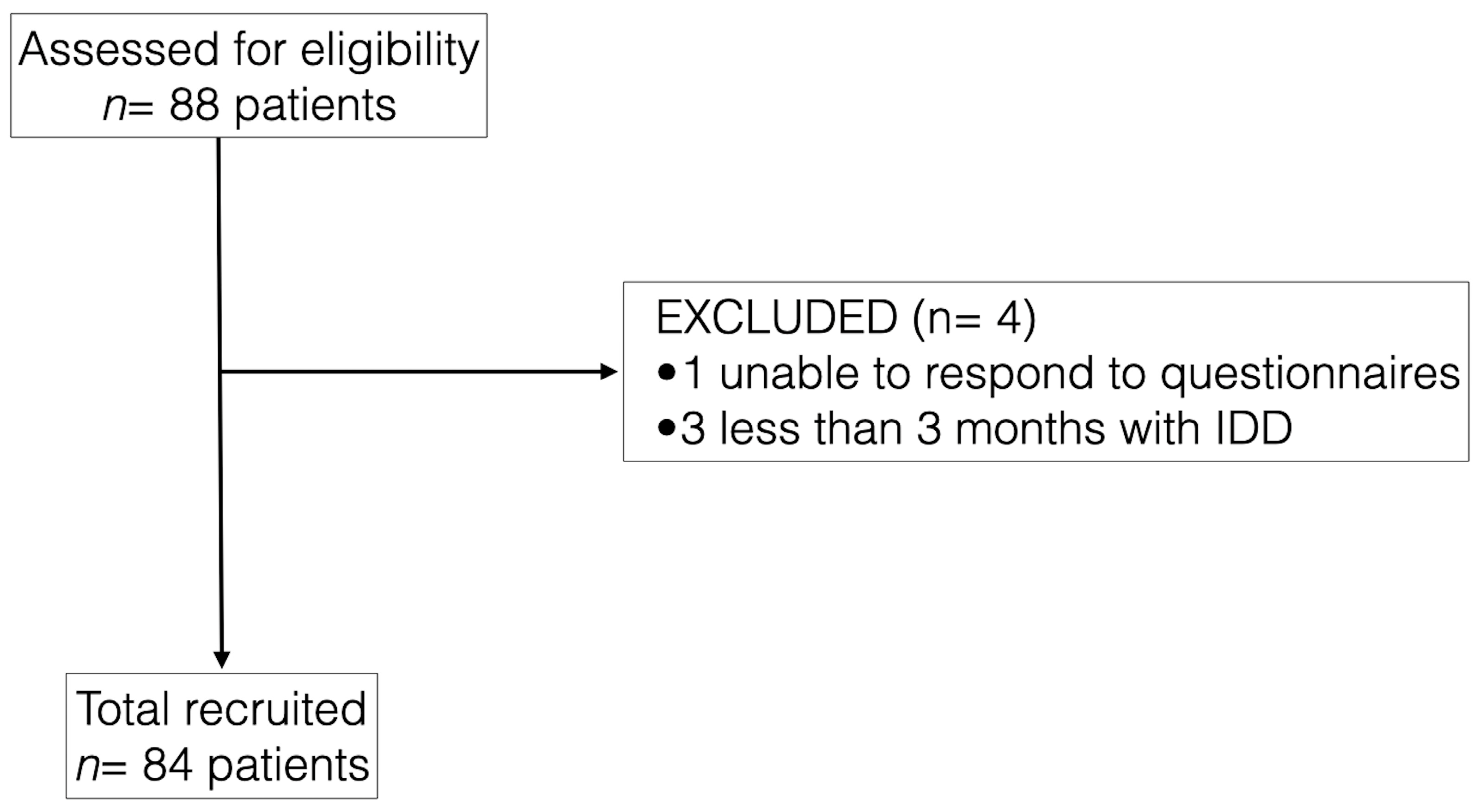 Healthcare 12 01870 g001 Healthcare 12 01870 g001