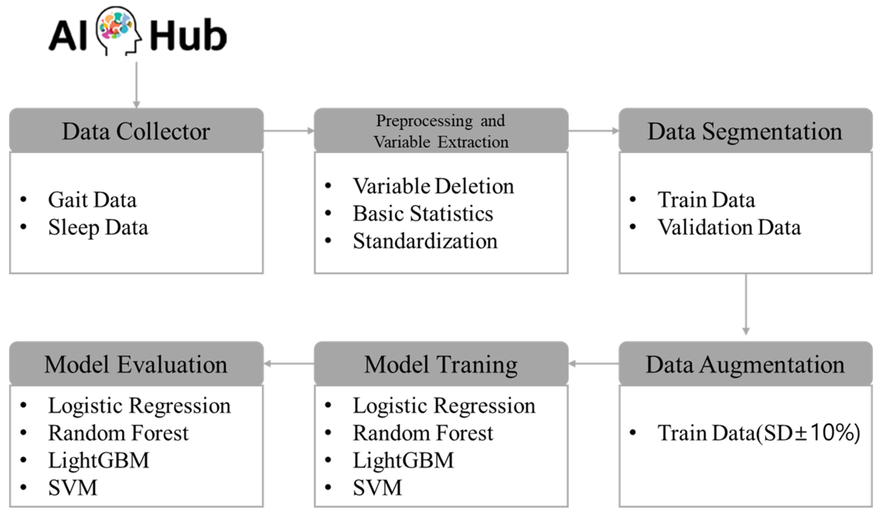 Healthcare 12 01872 g001