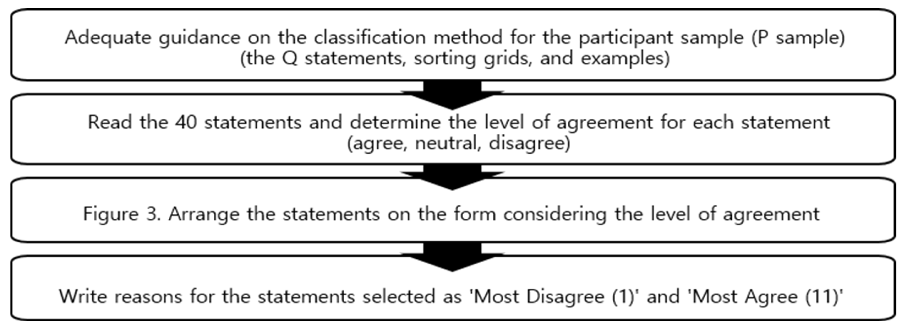 Healthcare 12 01873 g003