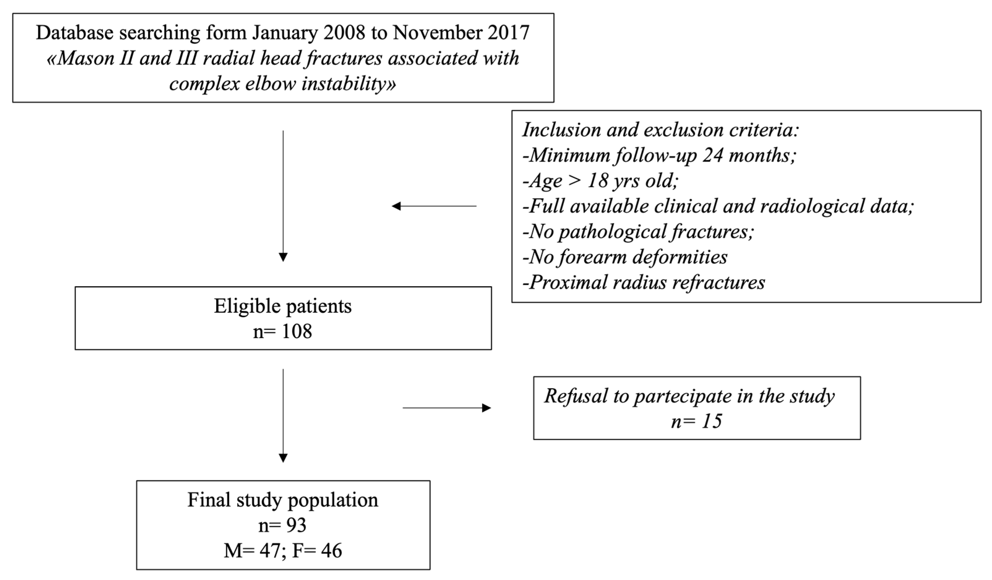 Healthcare 12 01875 g001