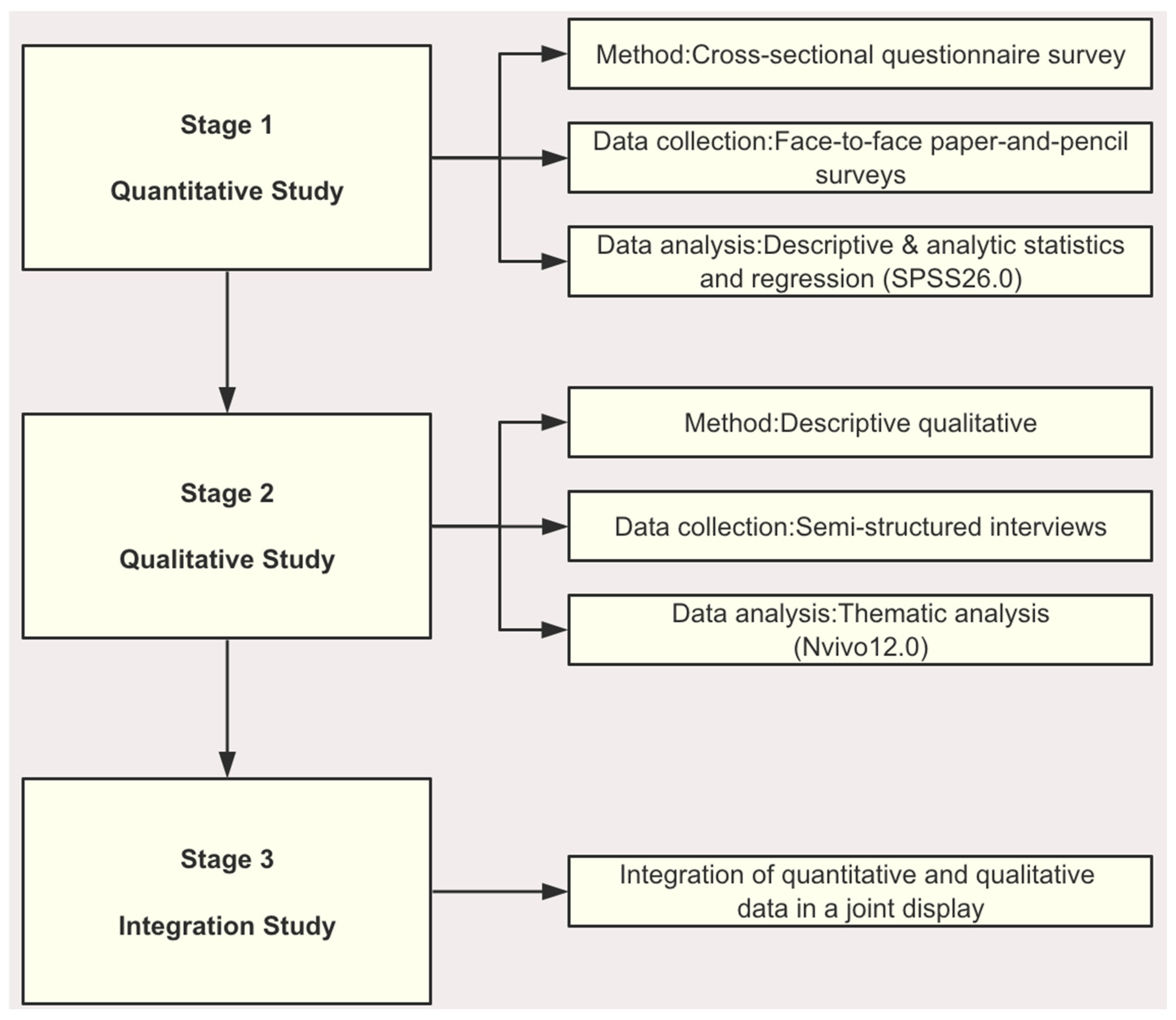 Factors Influencing the Participation of Shared Decision