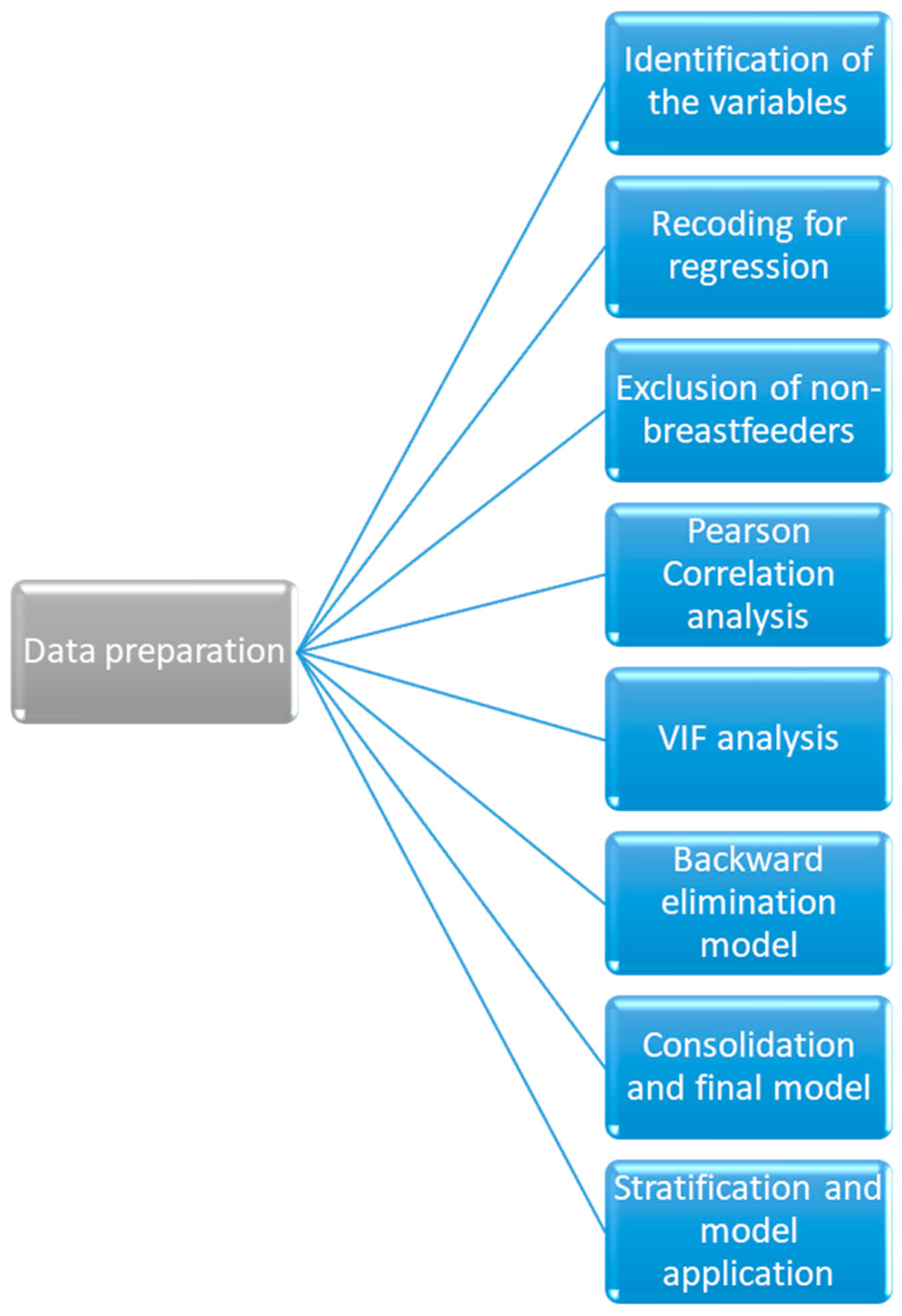 Healthcare 12 01896 g001