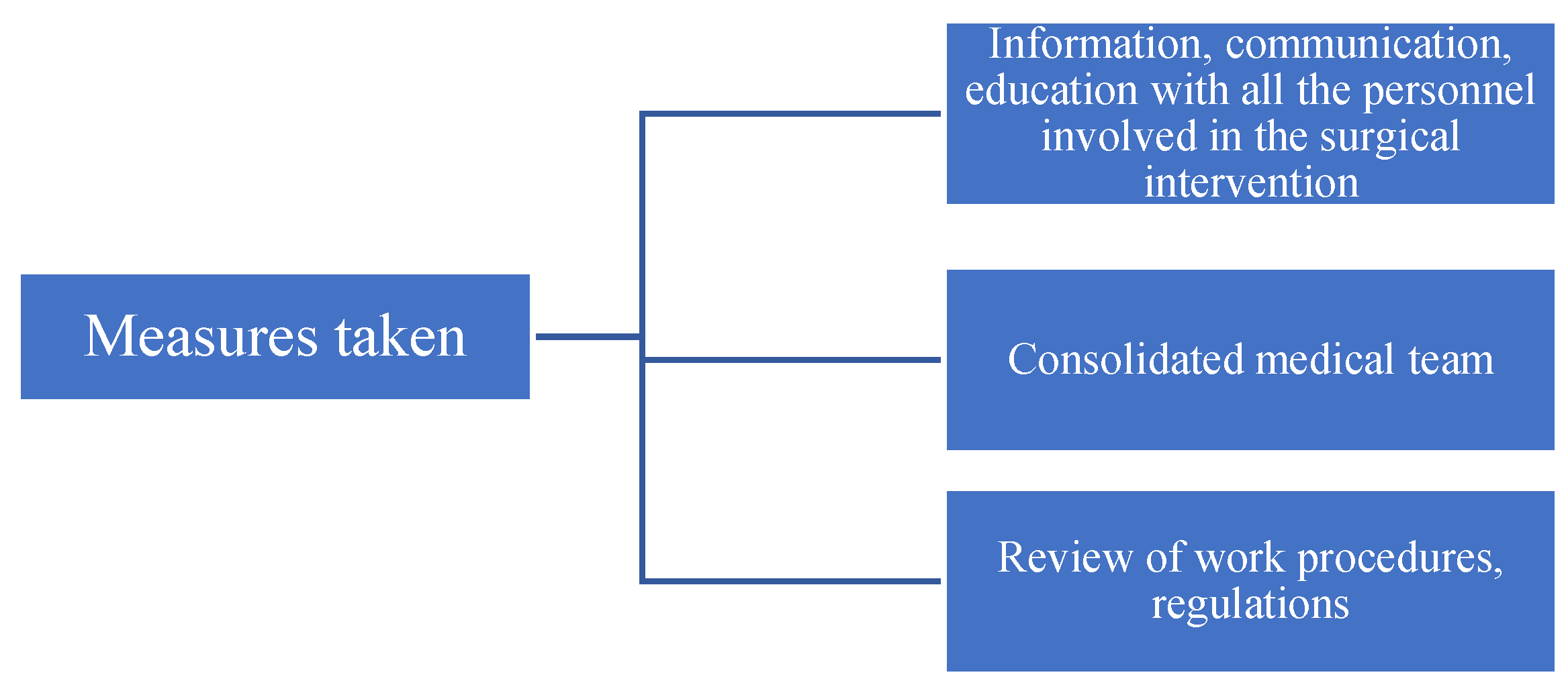 Healthcare 12 01906 g001 Healthcare 12 01906 g001