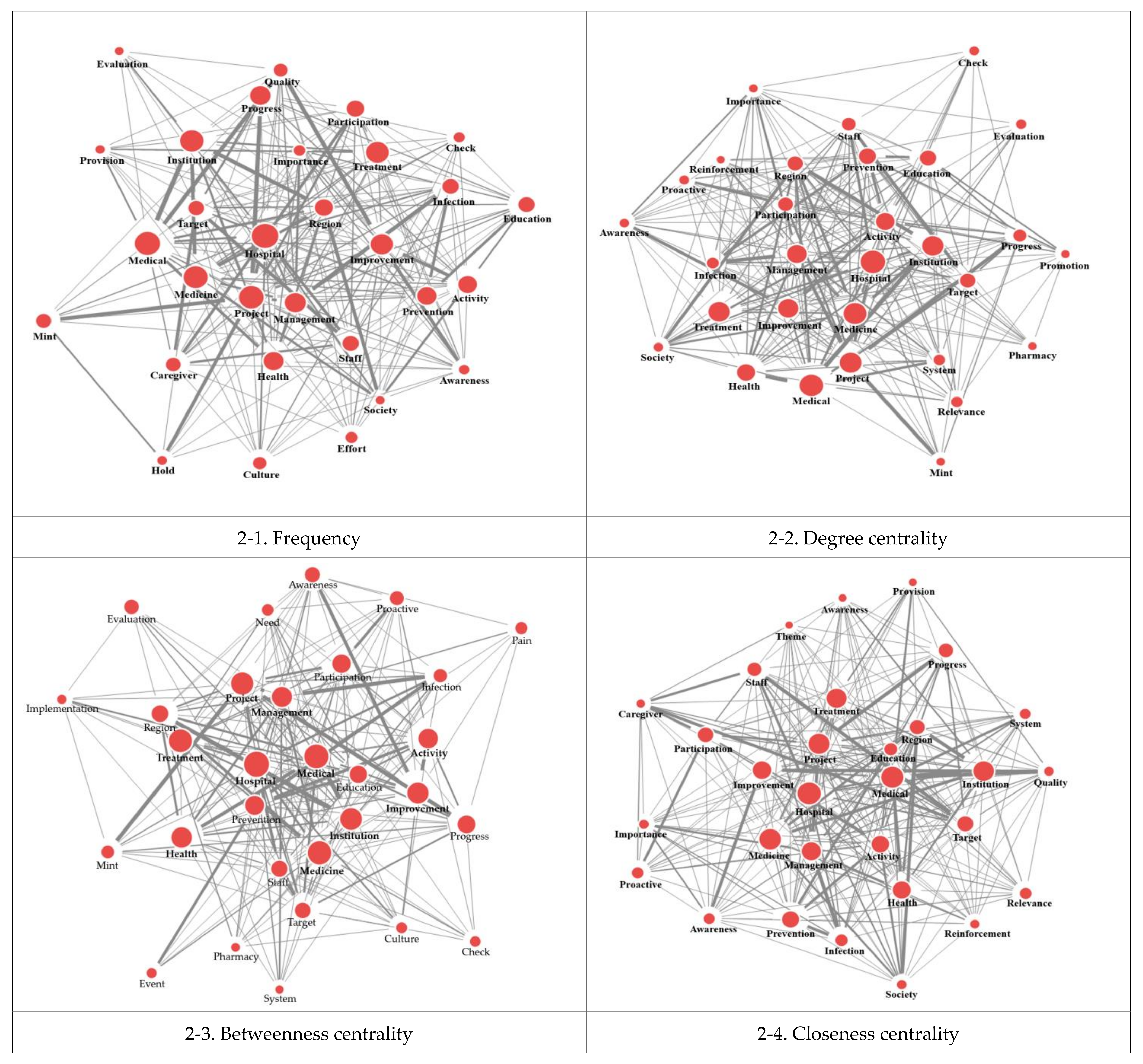 Healthcare 12 01914 g002