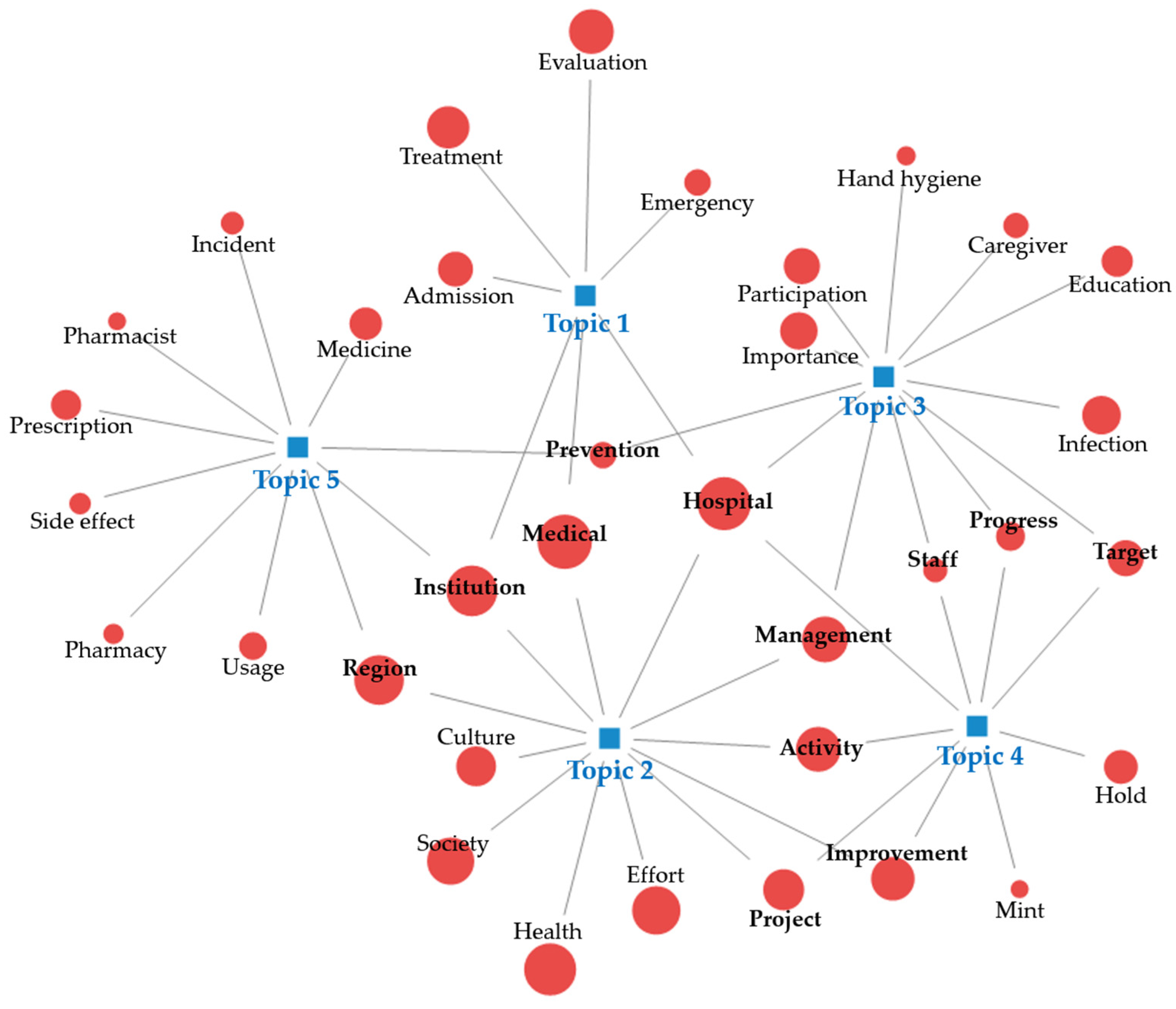 Healthcare 12 01914 g004