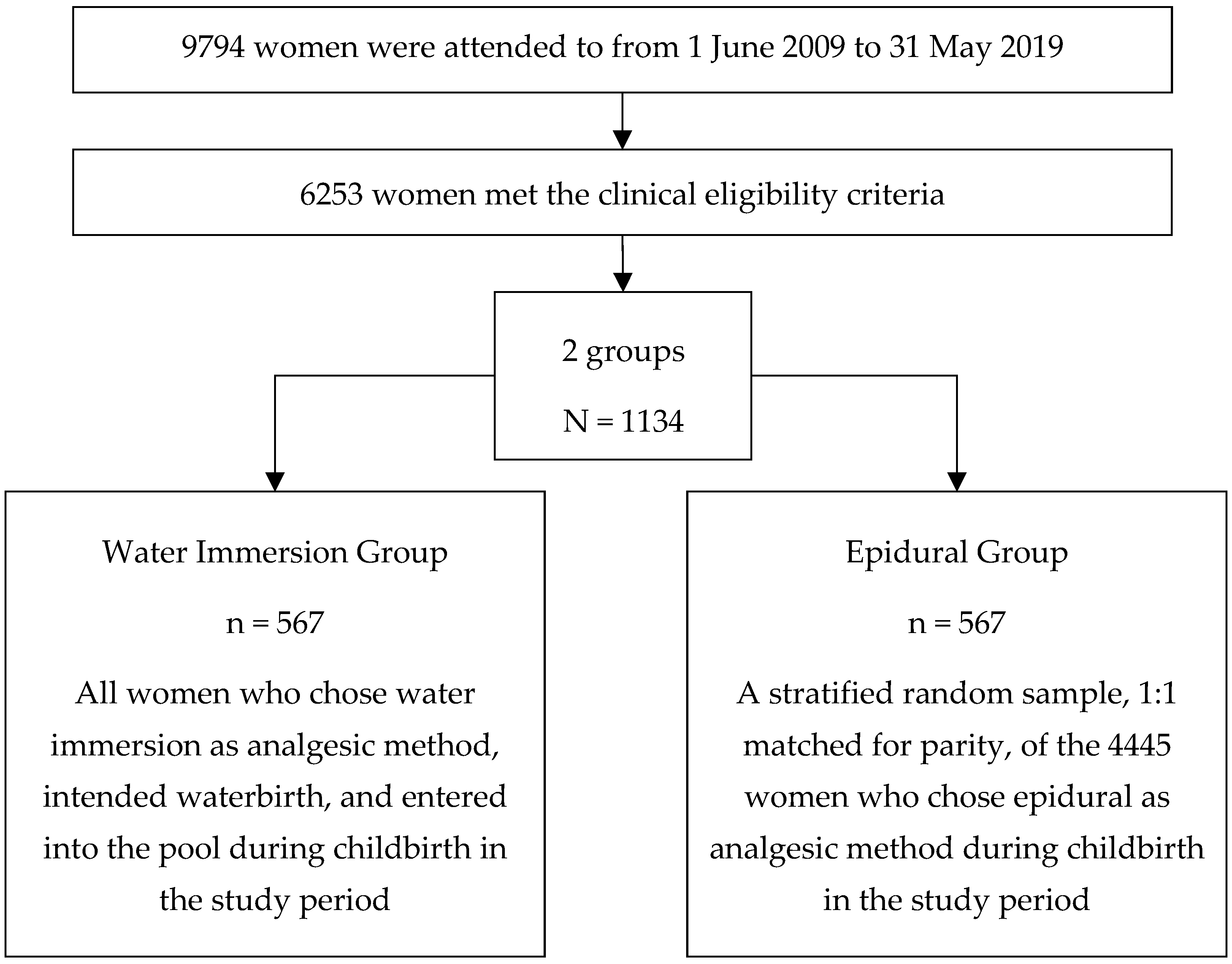 Healthcare 12 01919 g001