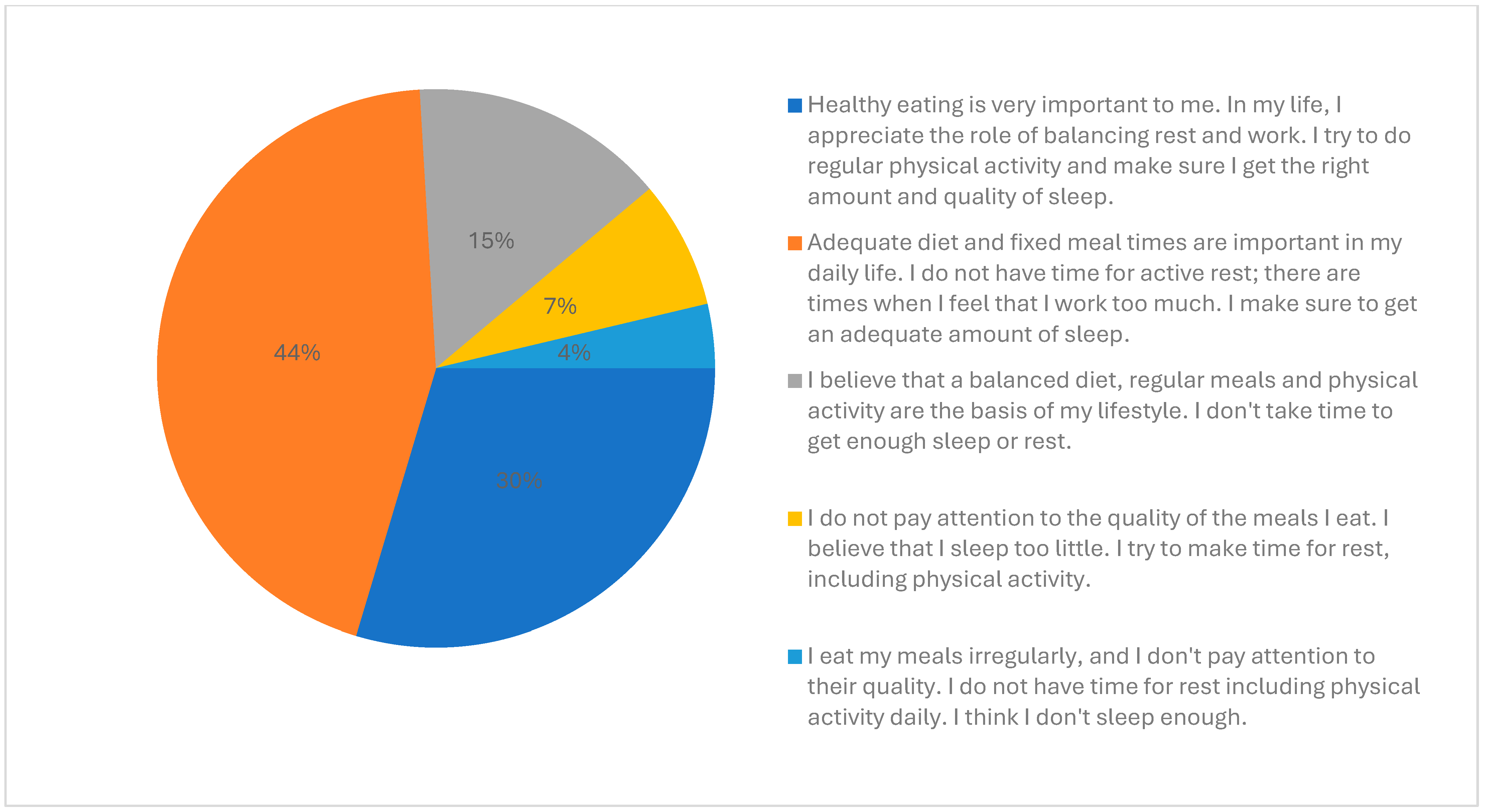 Healthcare 12 01922 g005