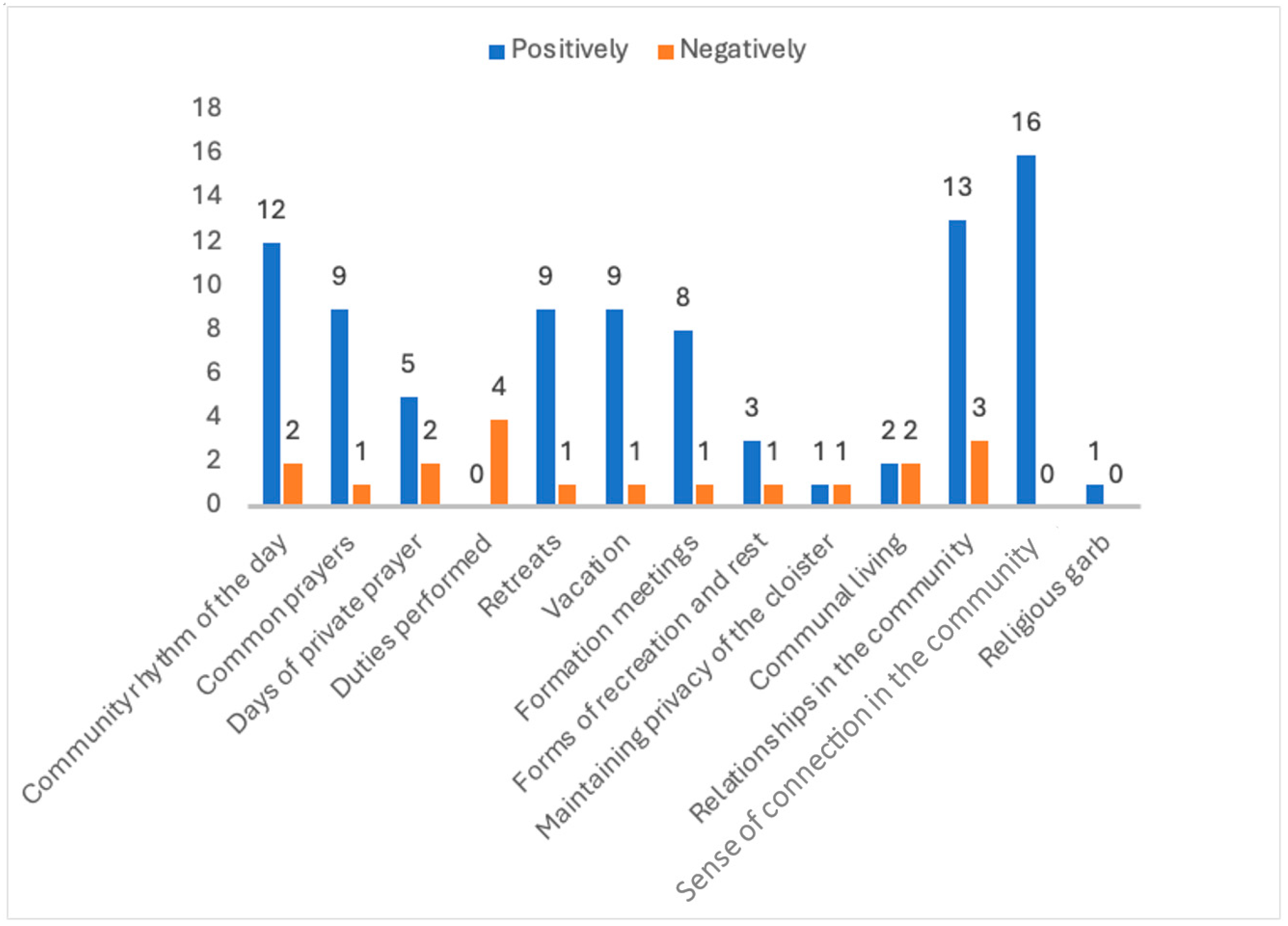Healthcare 12 01922 g007