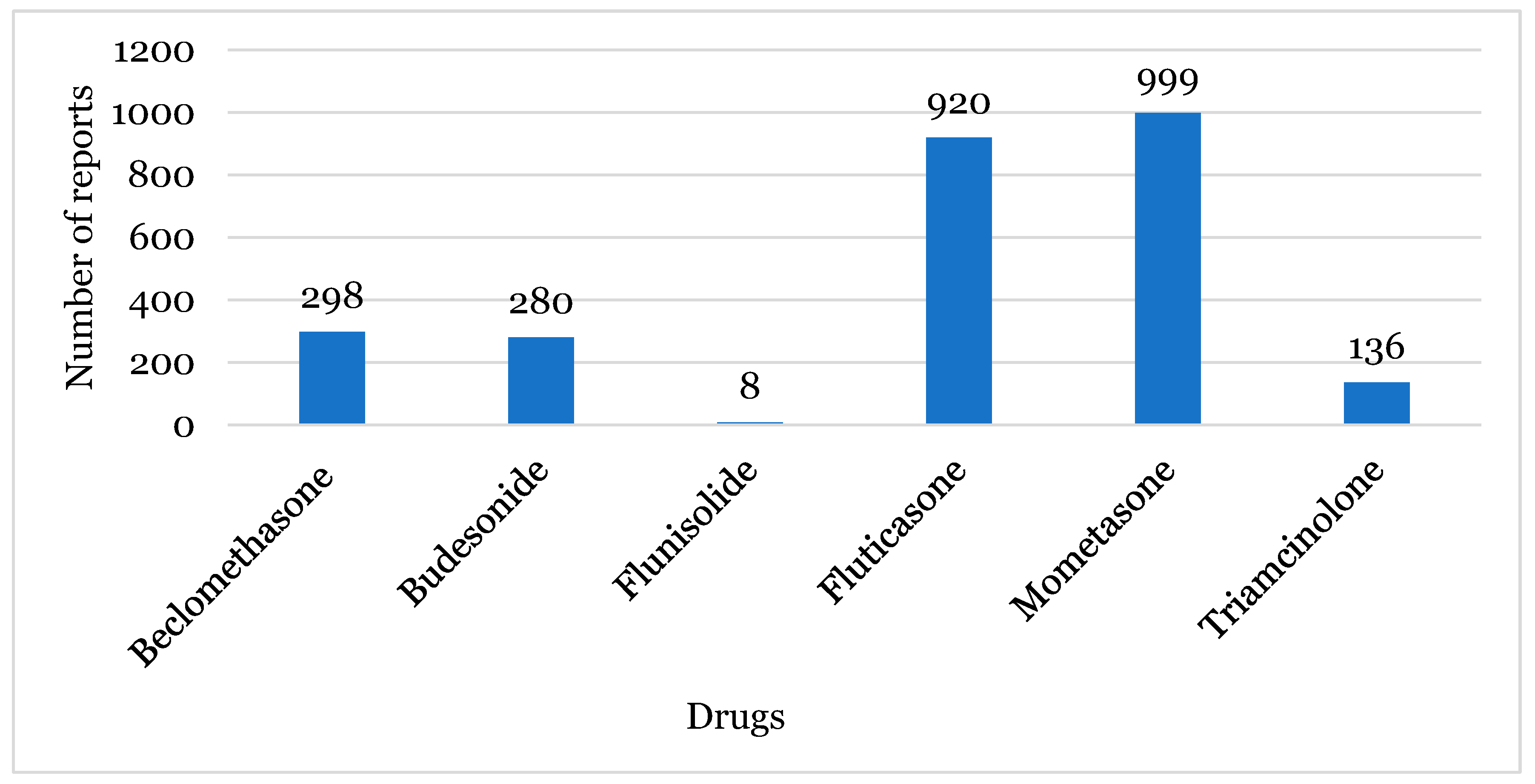 Healthcare 12 01923 g003