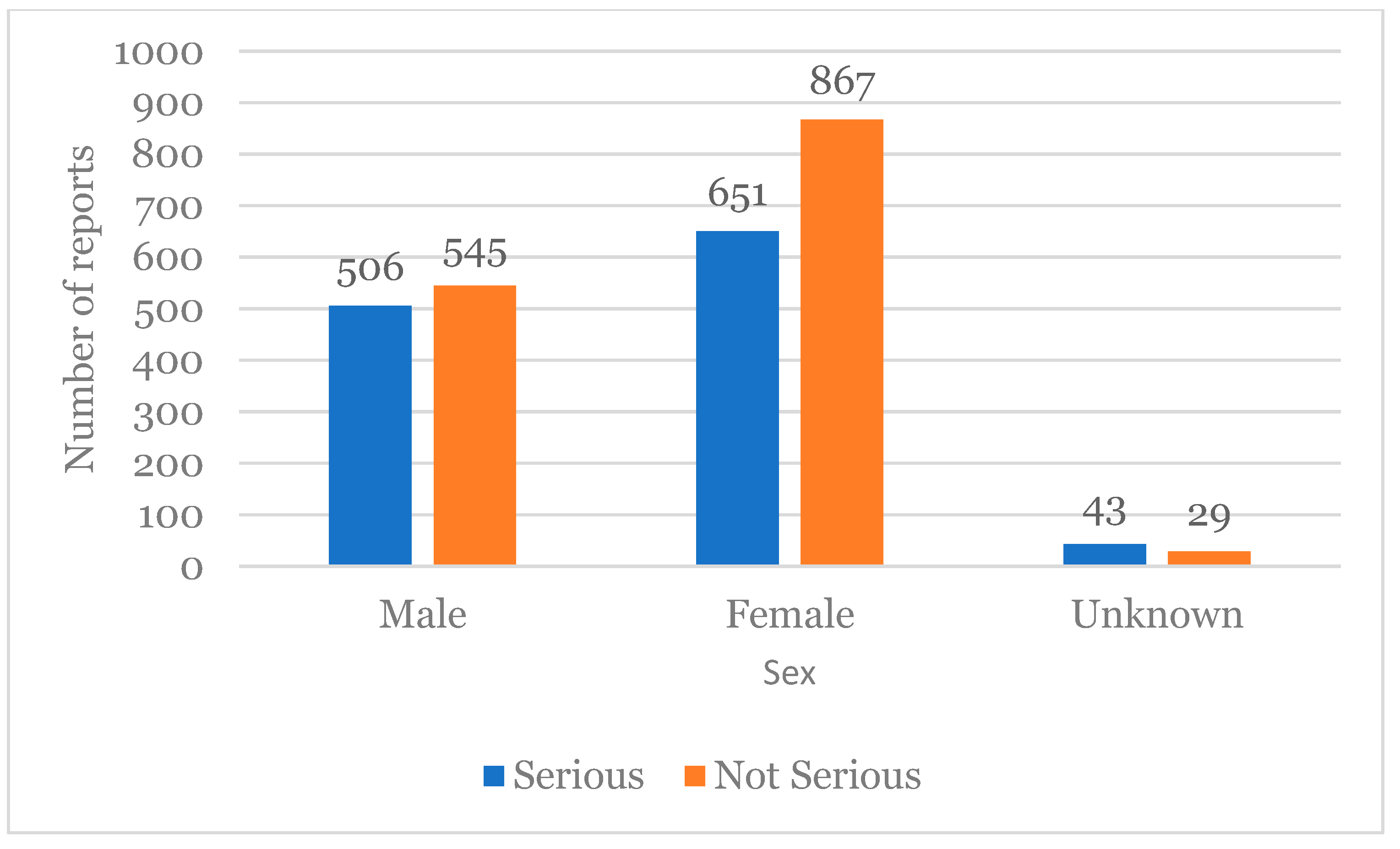 Healthcare 12 01923 g006