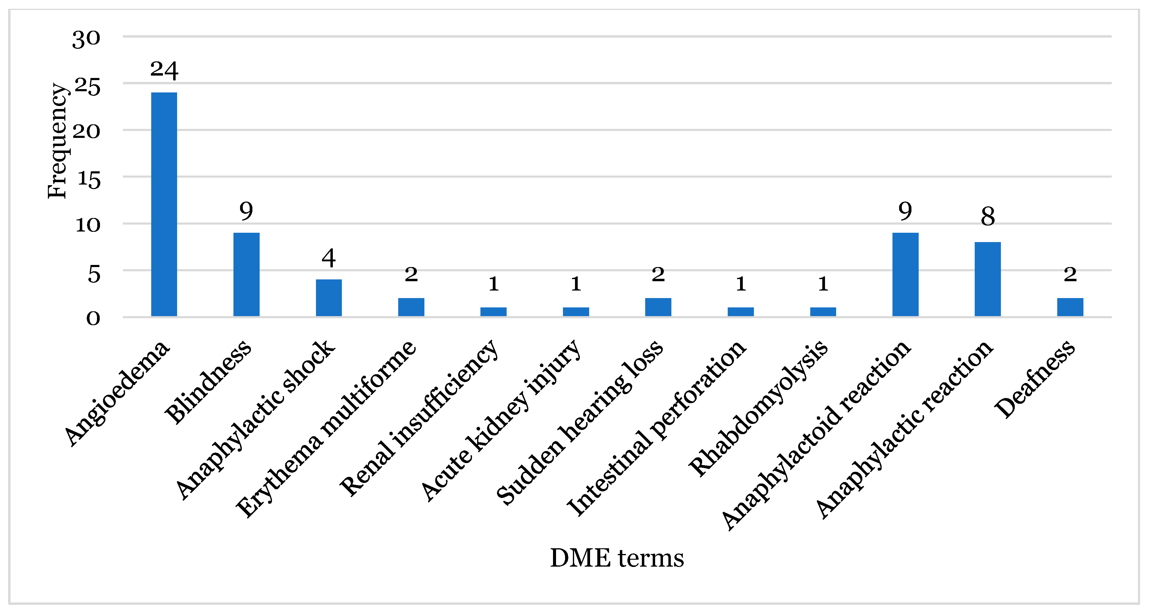 Healthcare 12 01923 g007