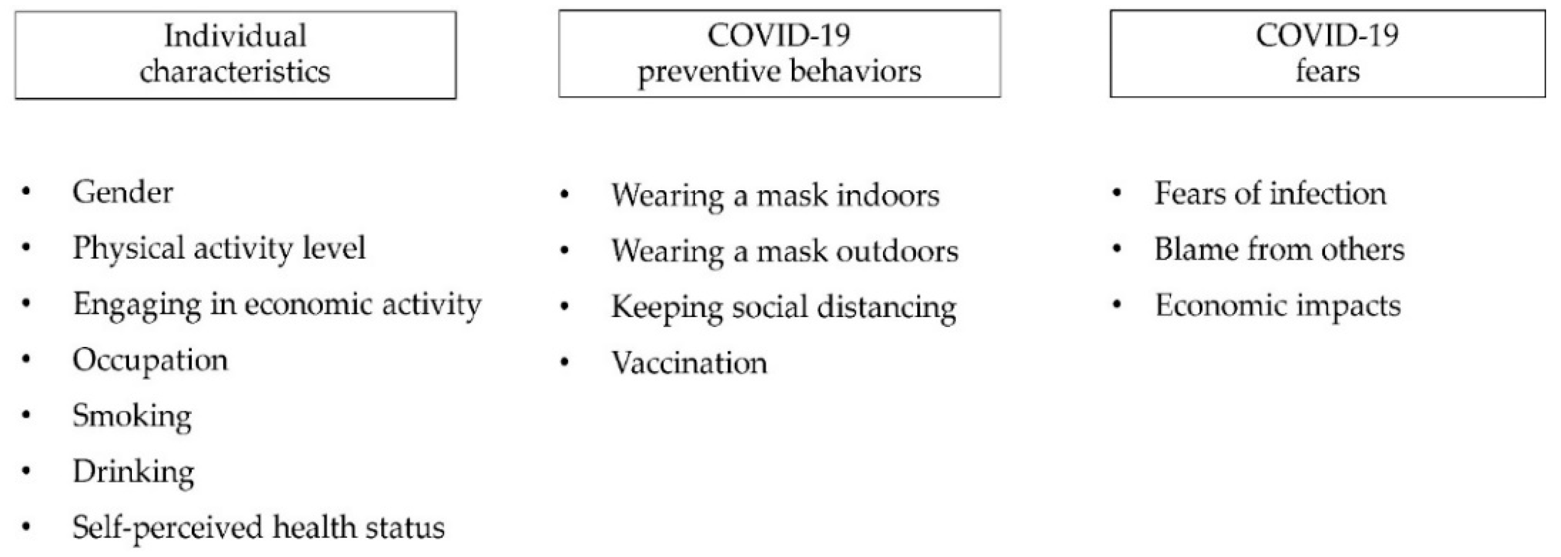 Healthcare 12 01924 g001