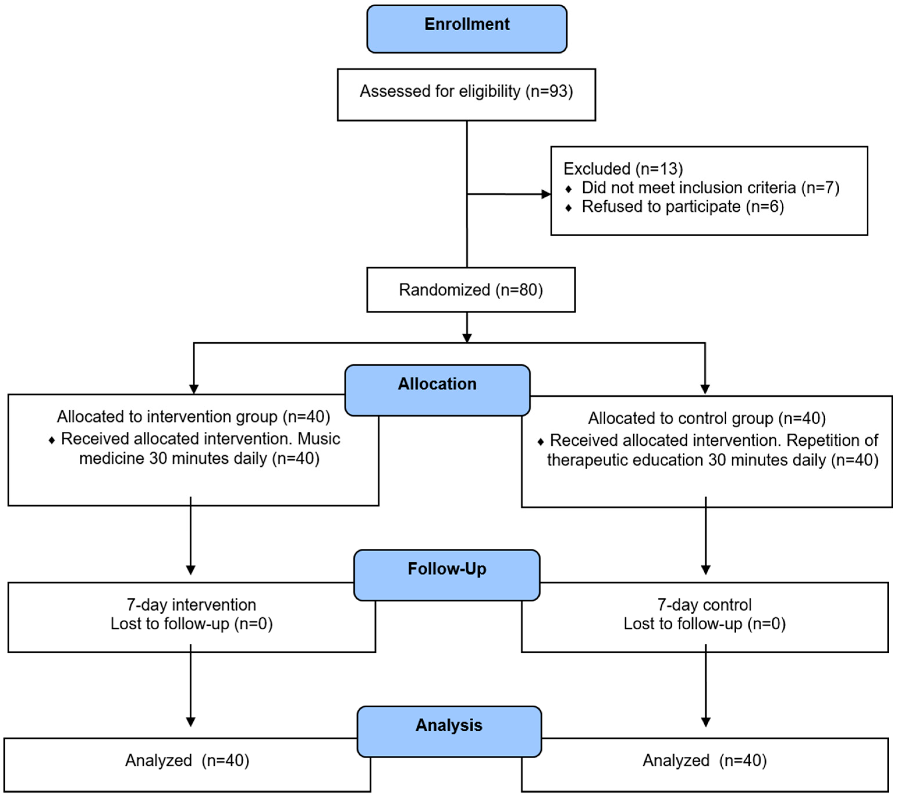 Healthcare 12 01938 g001
