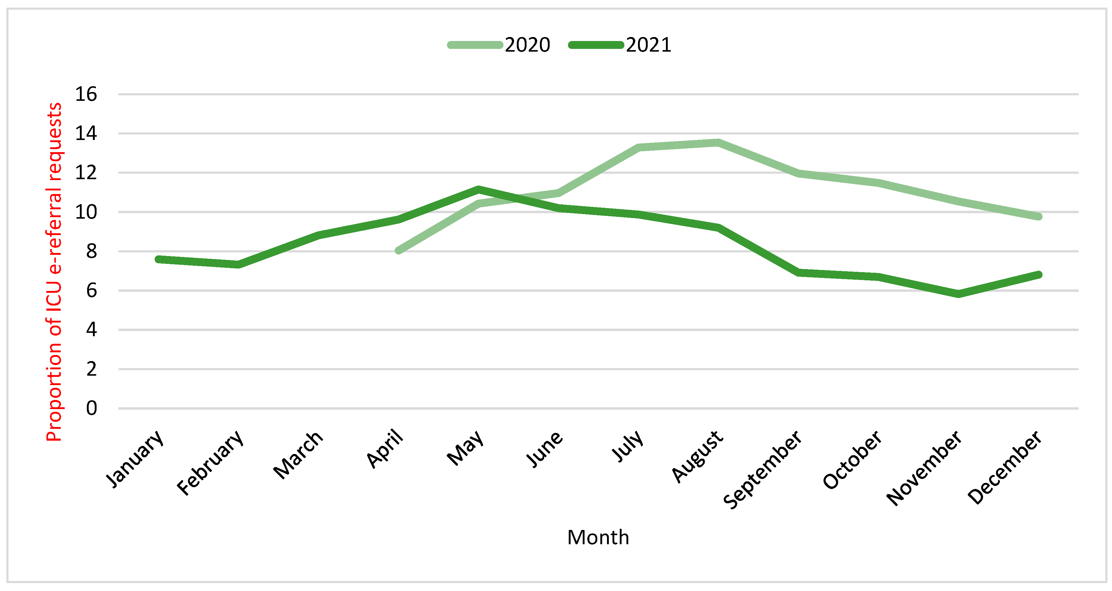 Healthcare 12 01939 g002