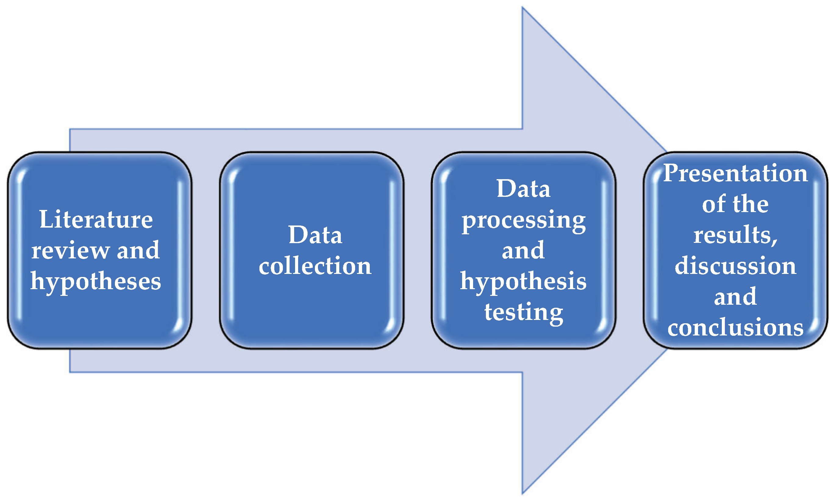 Healthcare 12 01941 g001