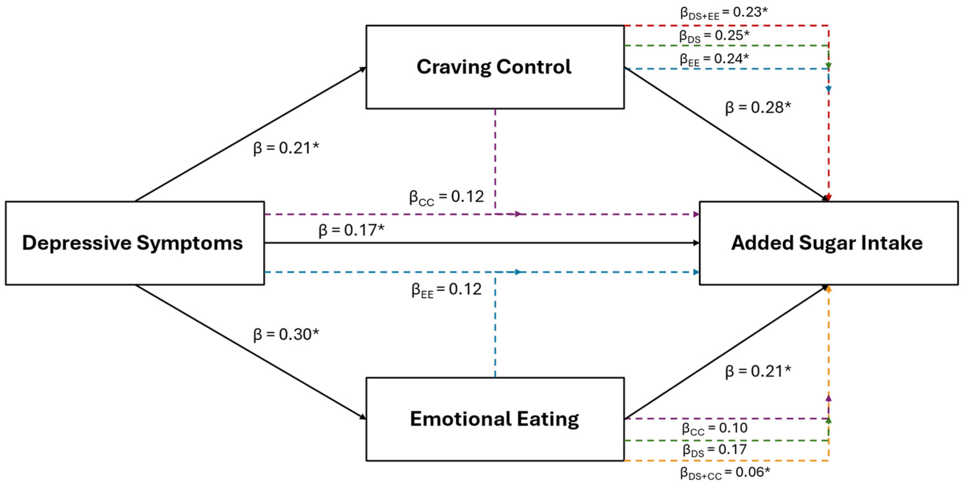 Healthcare 12 01944 g001