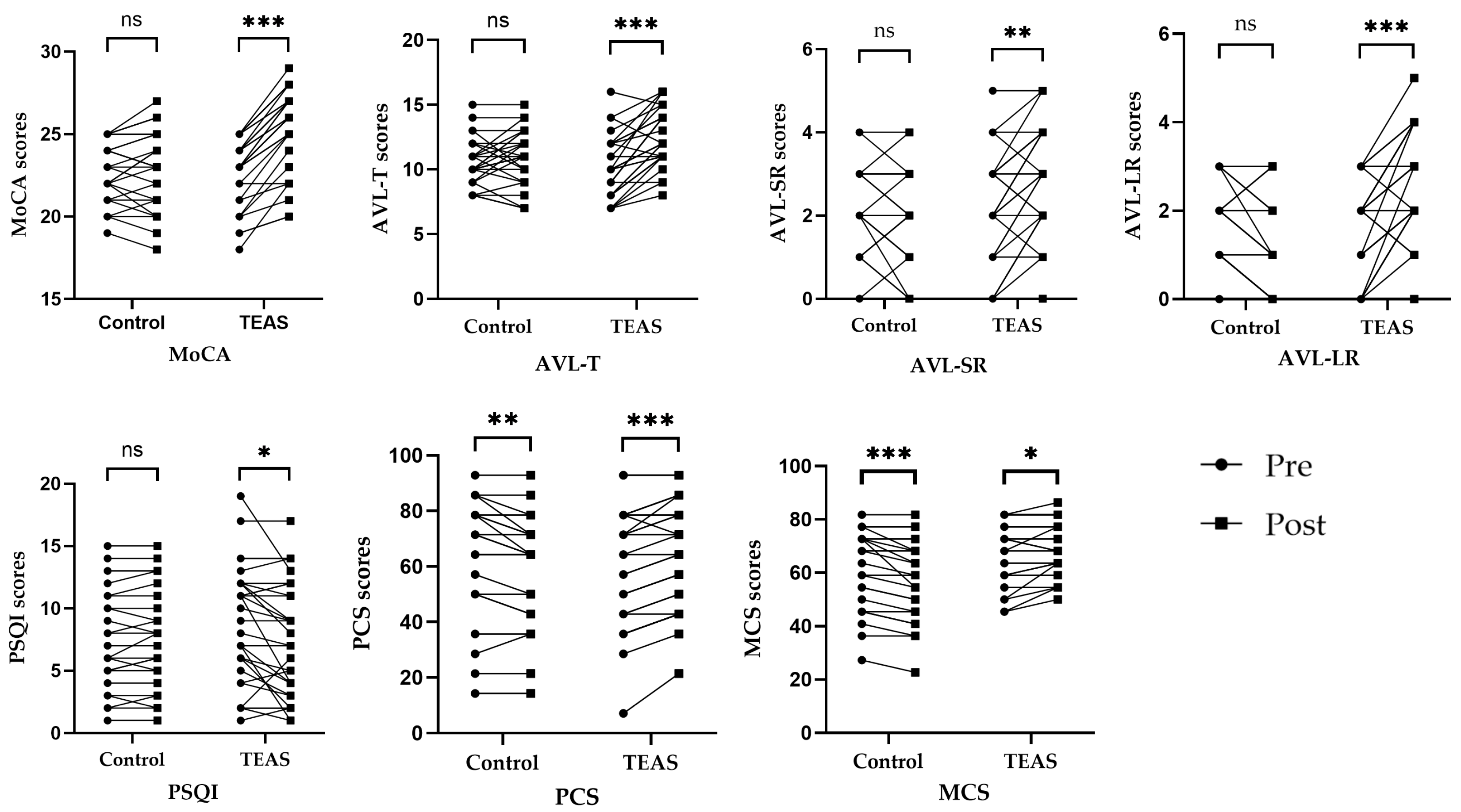 Healthcare 12 01945 g005