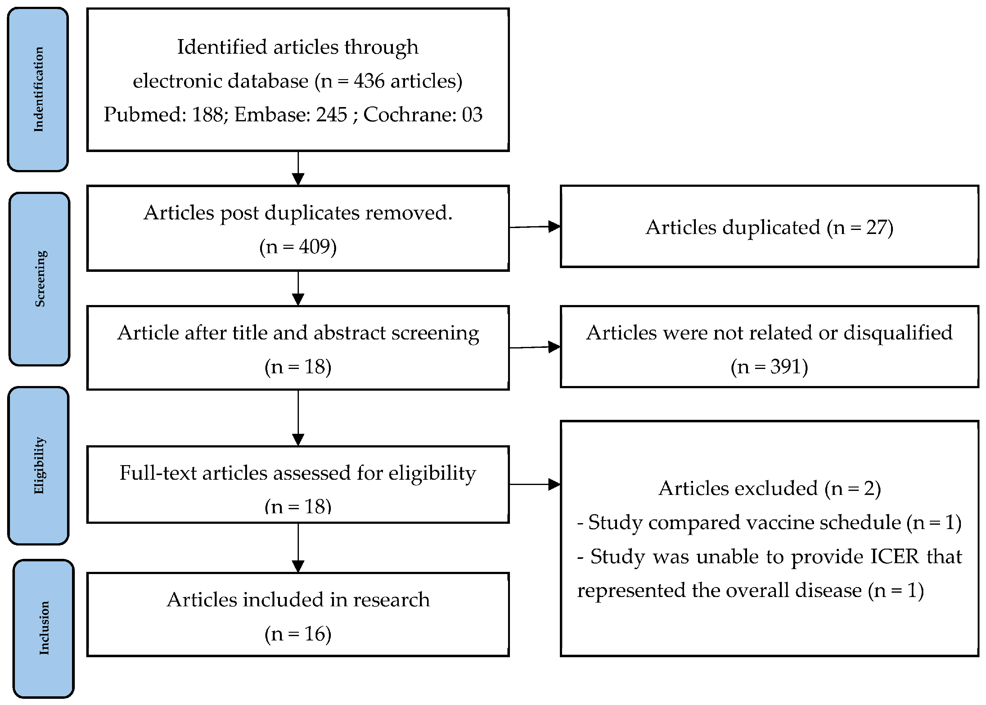 Healthcare 12 01950 g001