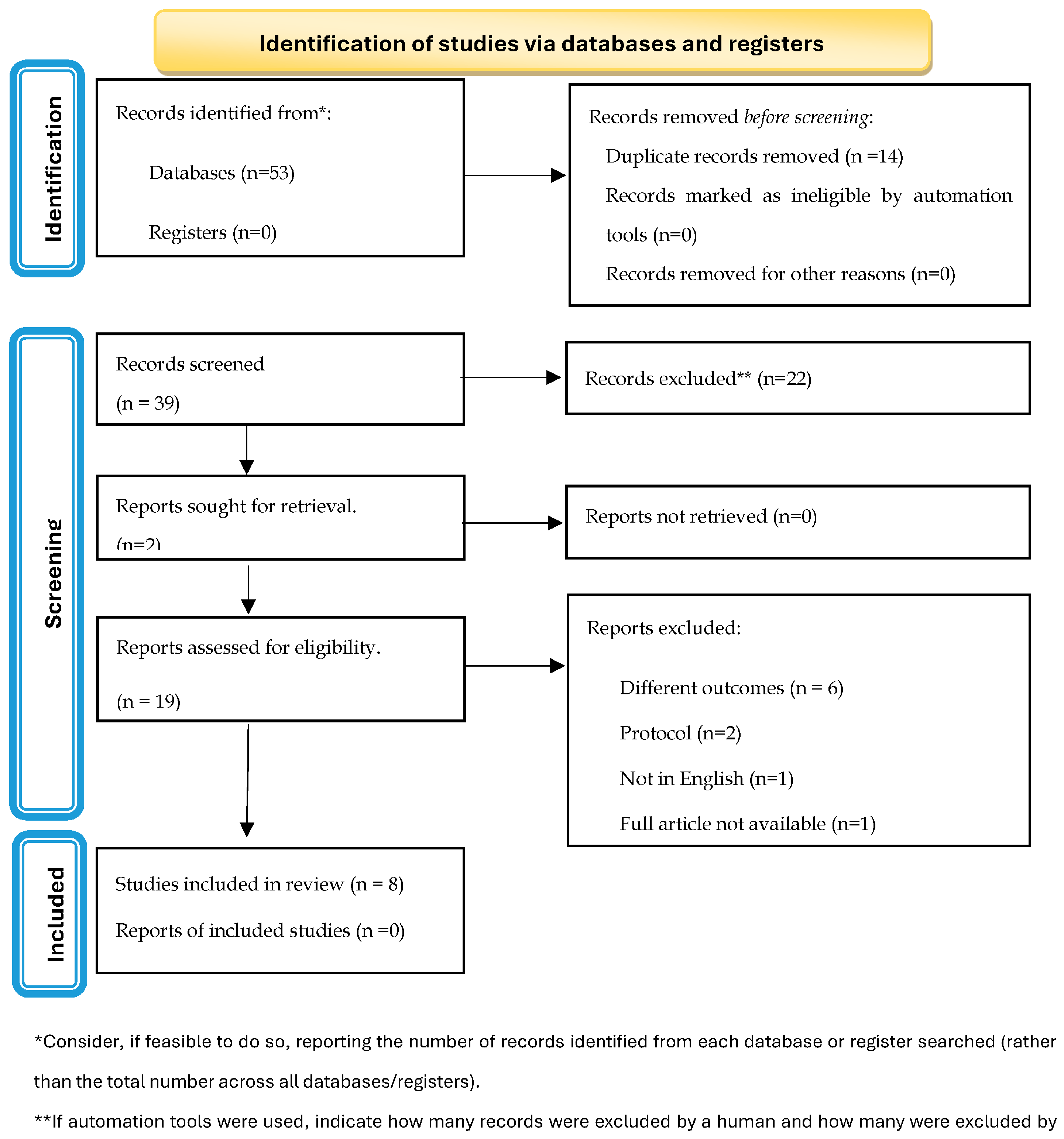 Healthcare 12 01951 g001