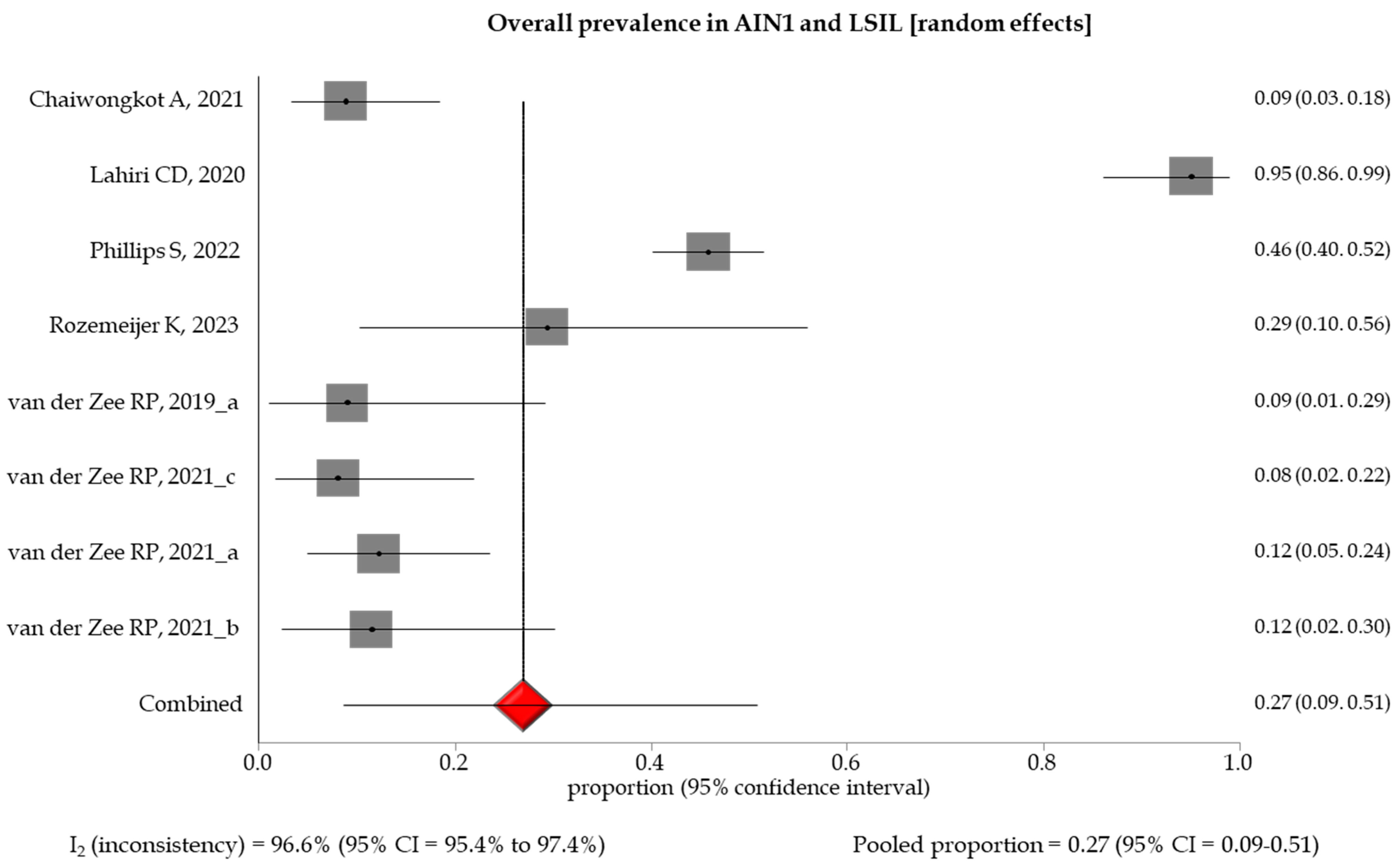 Healthcare 12 01951 g002
