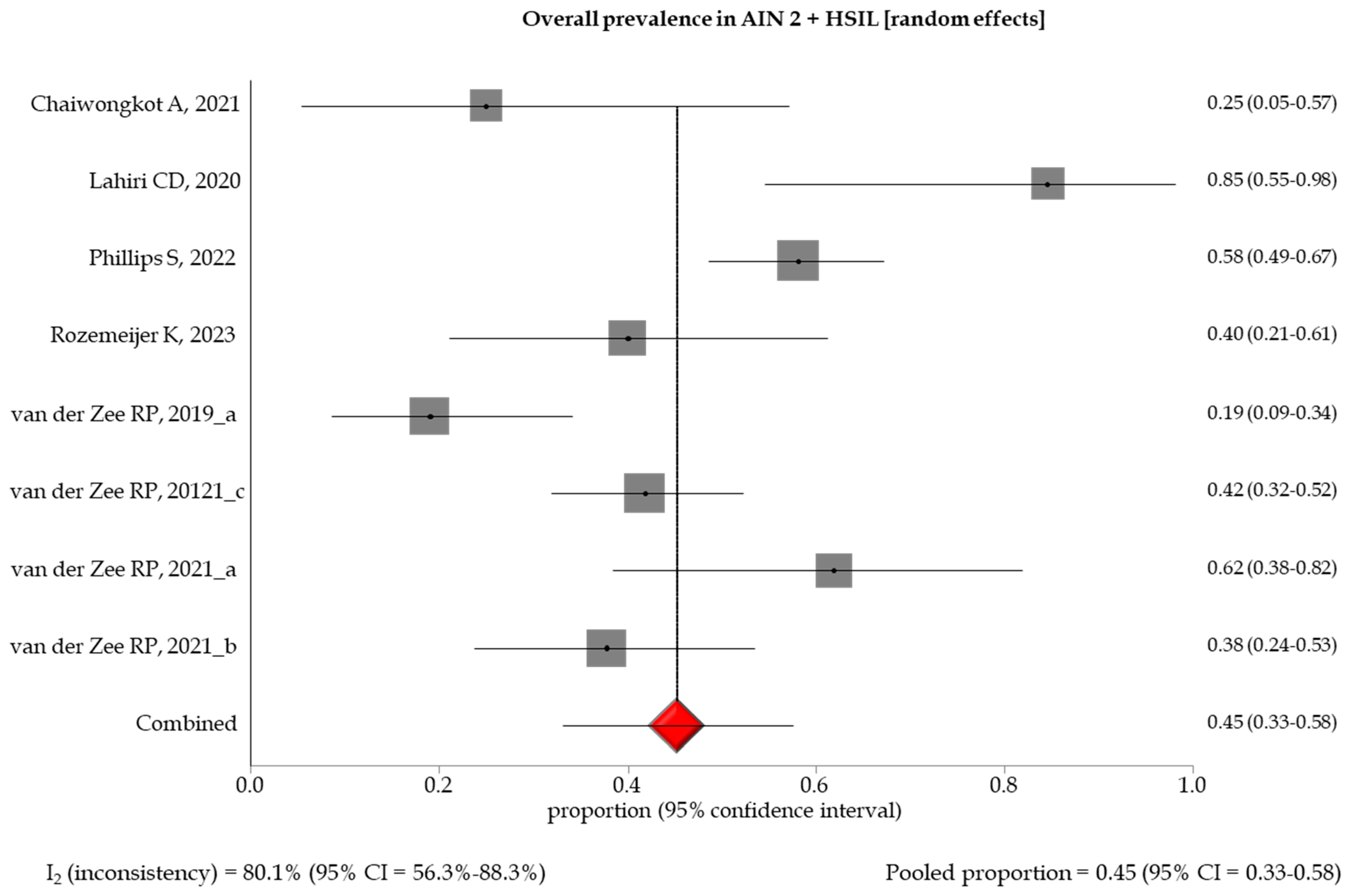 Healthcare 12 01951 g003