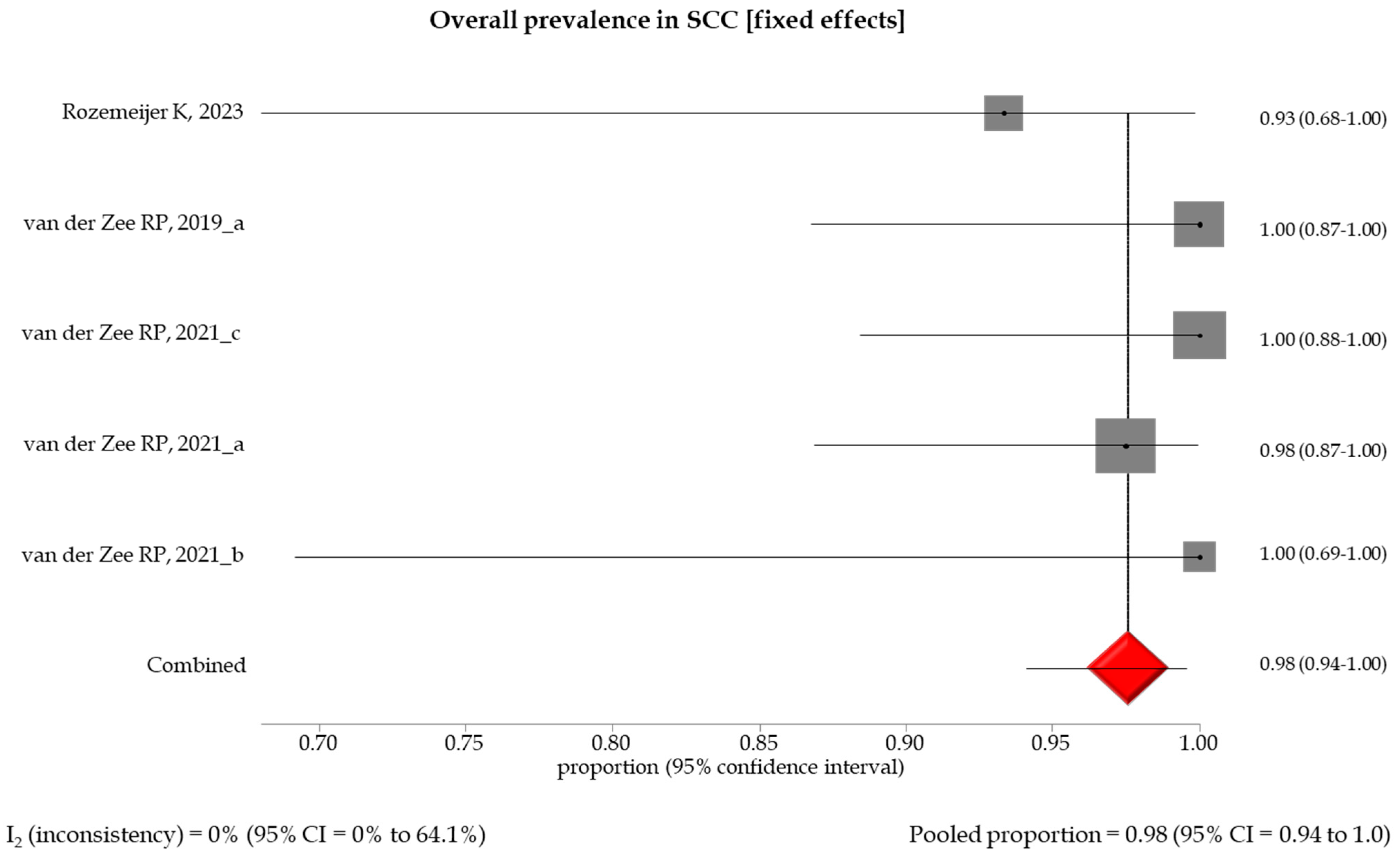Healthcare 12 01951 g005