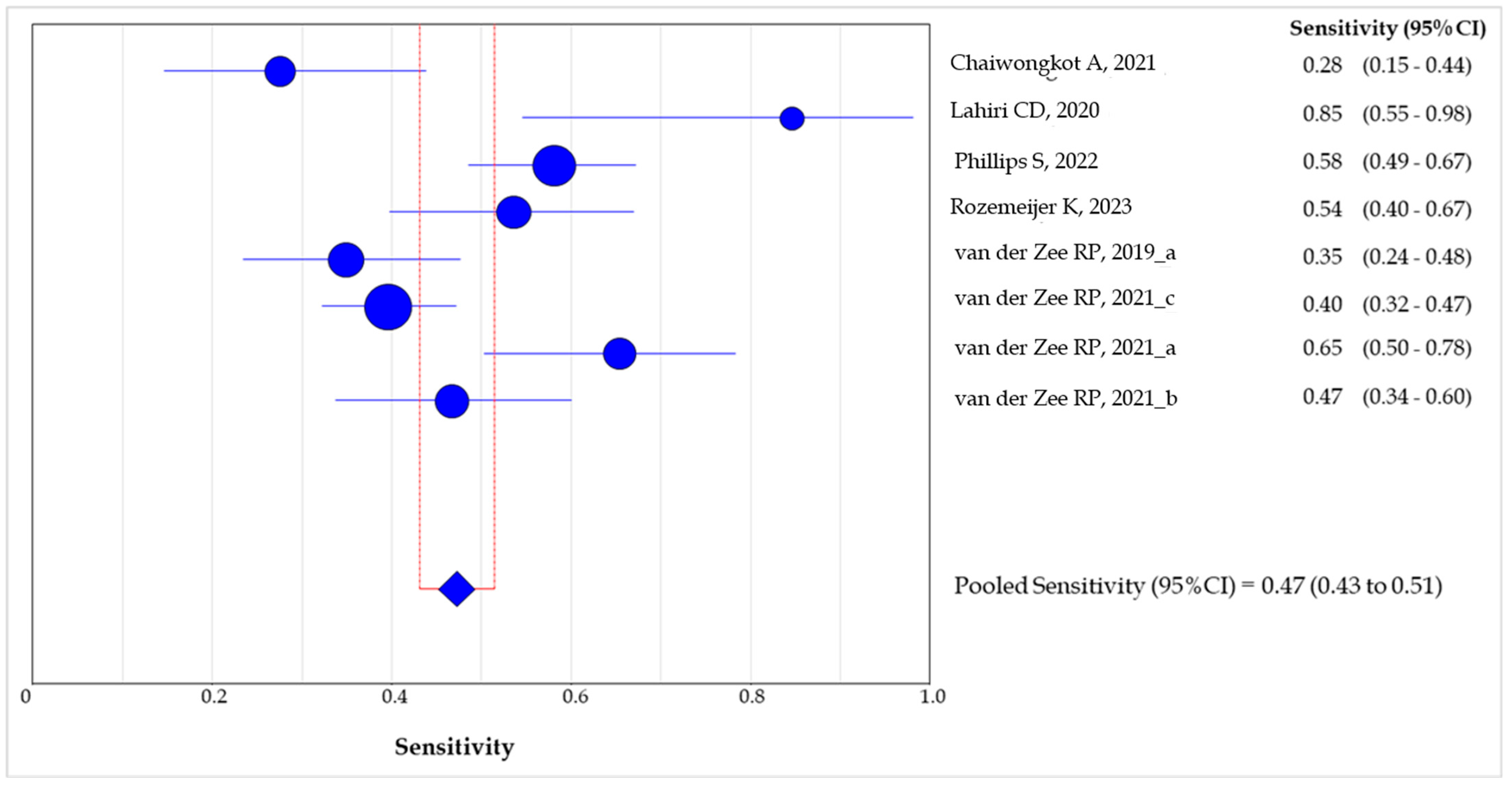 Healthcare 12 01951 g006