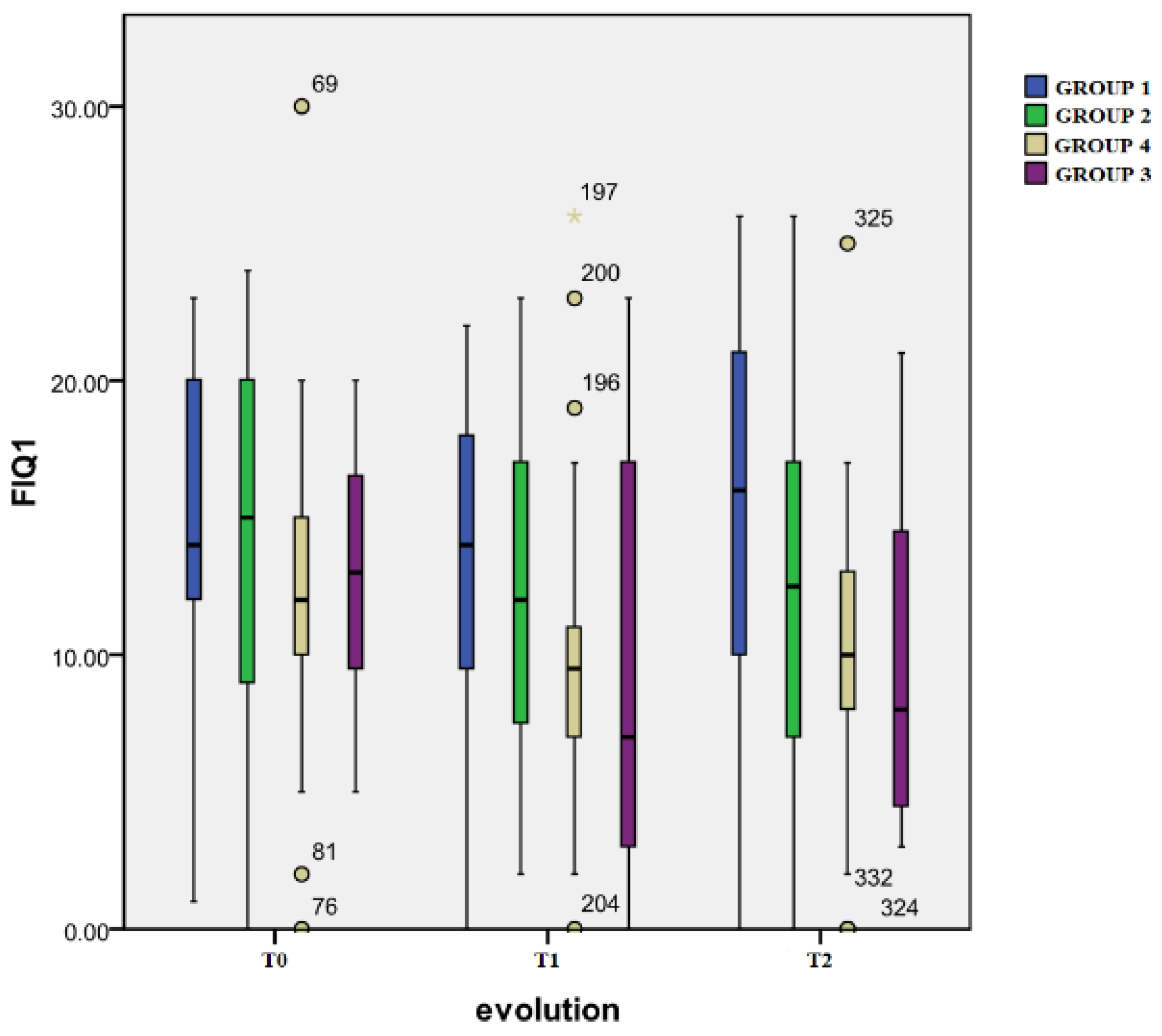 Healthcare 12 01956 g002