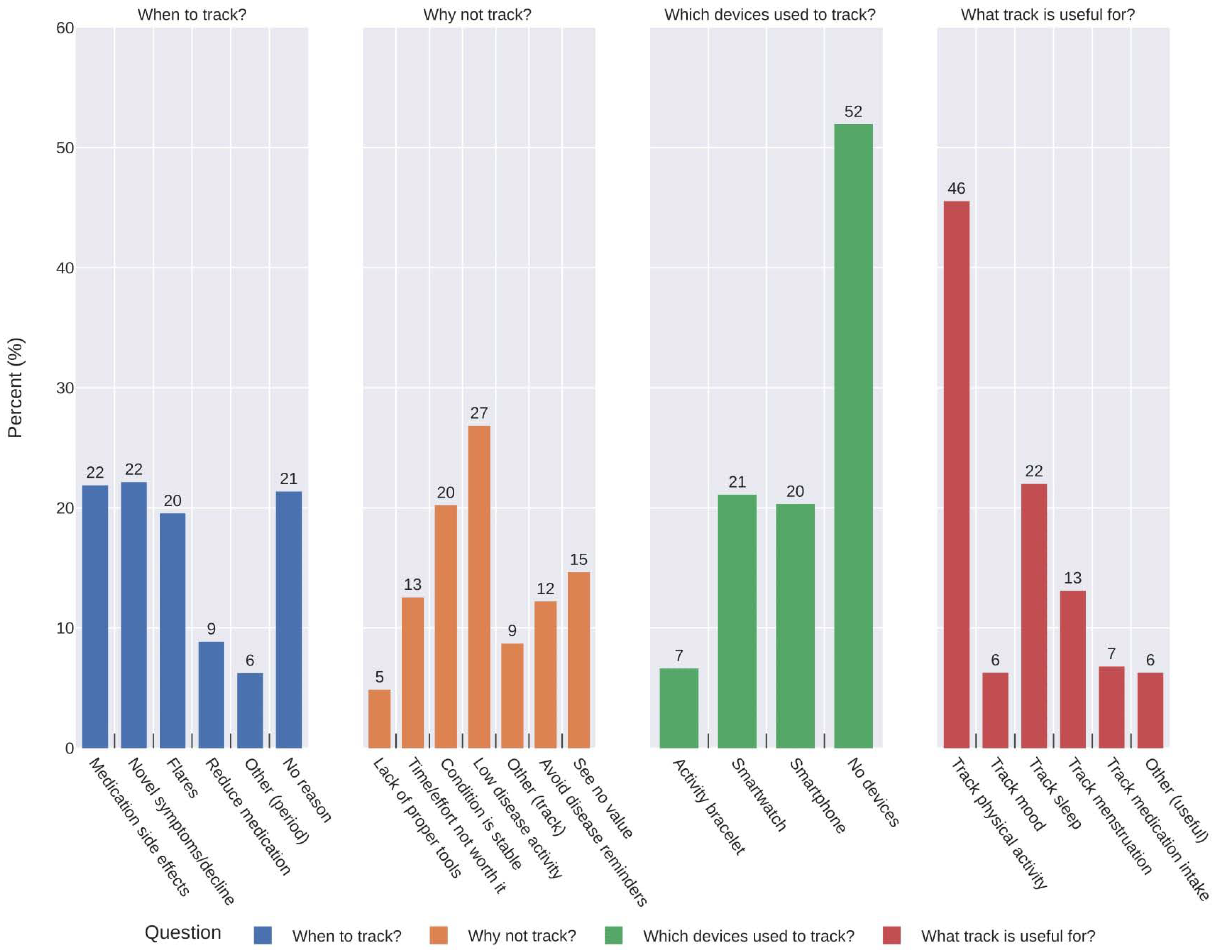 Healthcare 12 01960 g002