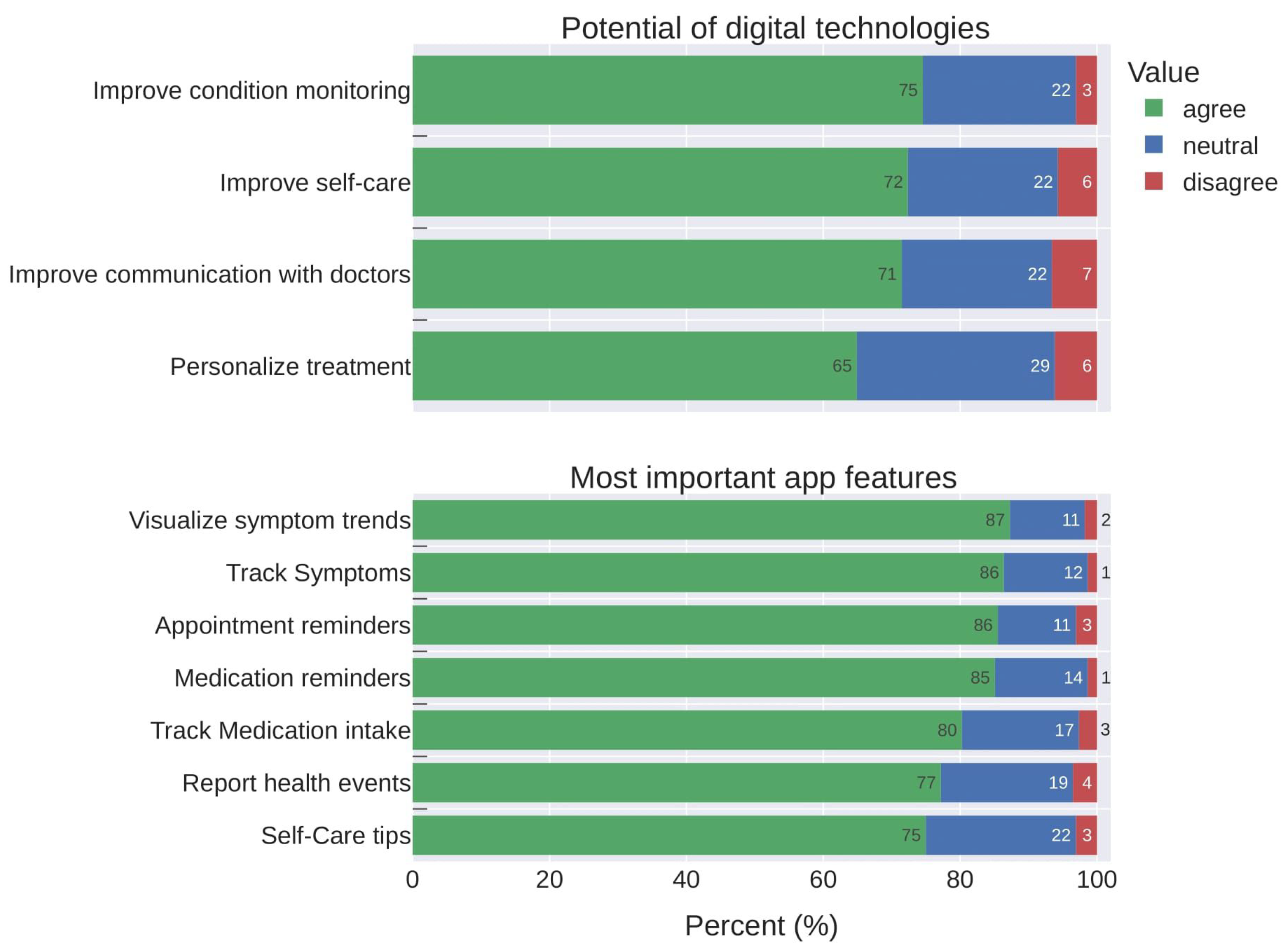 Healthcare 12 01960 g003