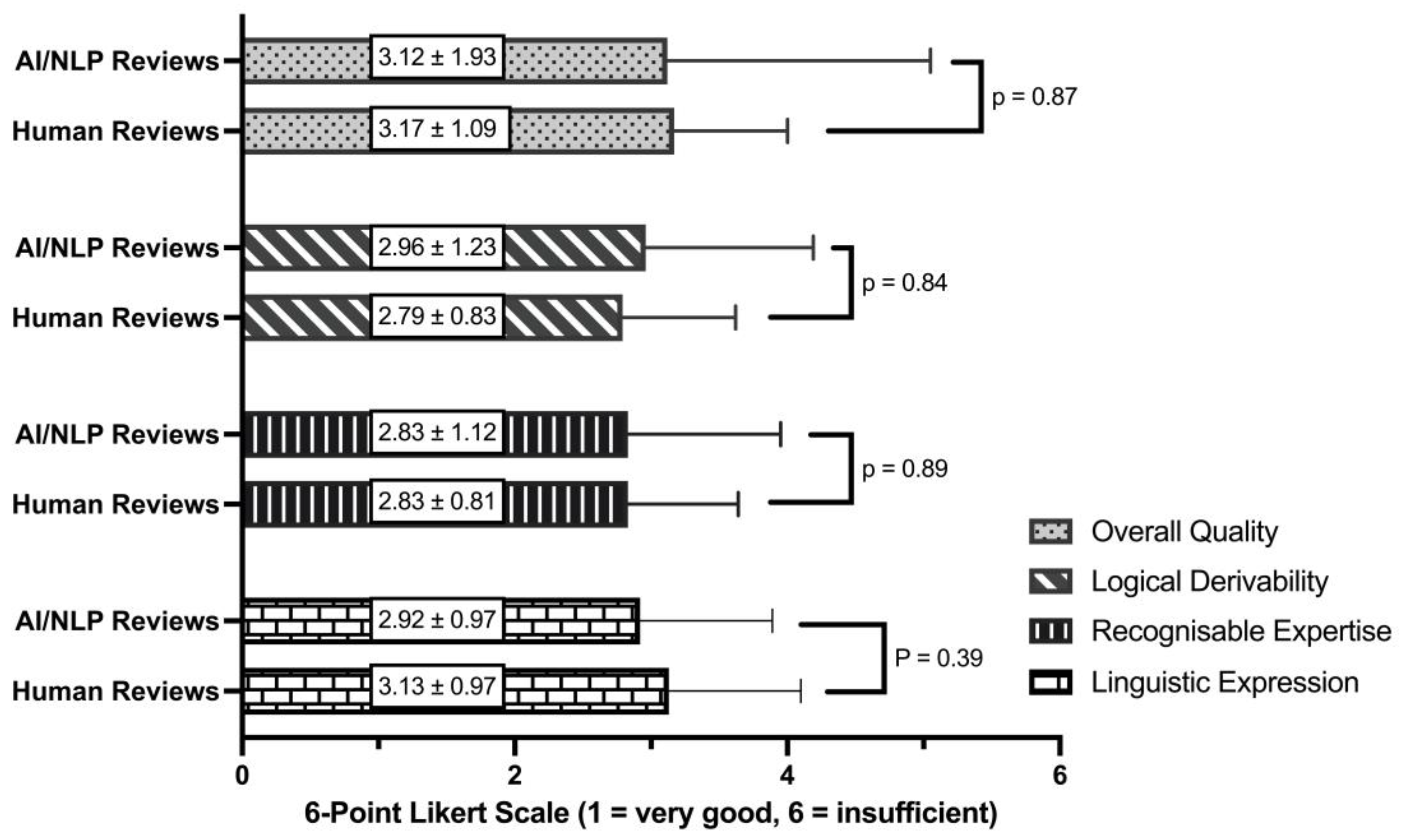 Healthcare 12 01964 g001