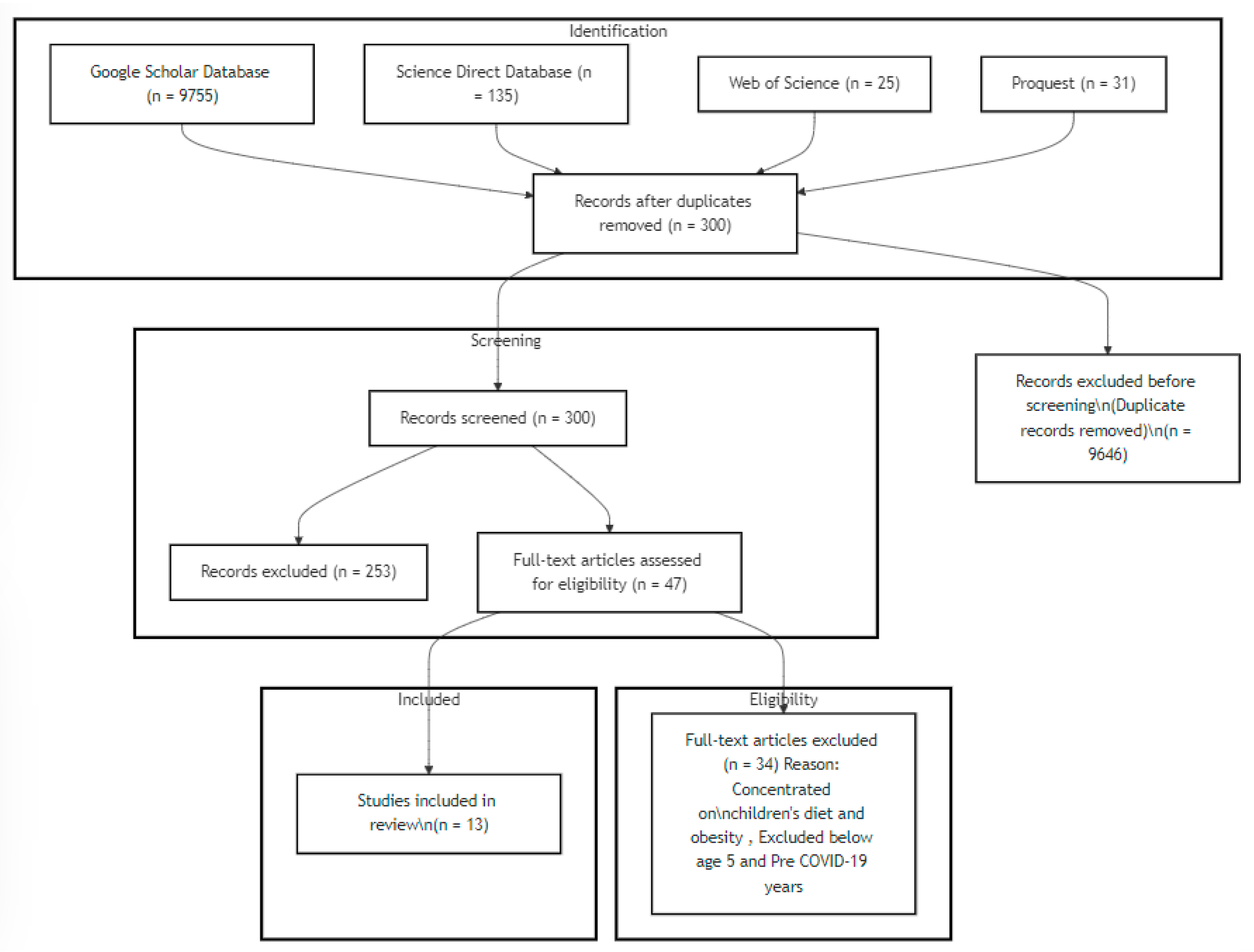 Healthcare 12 01966 g002