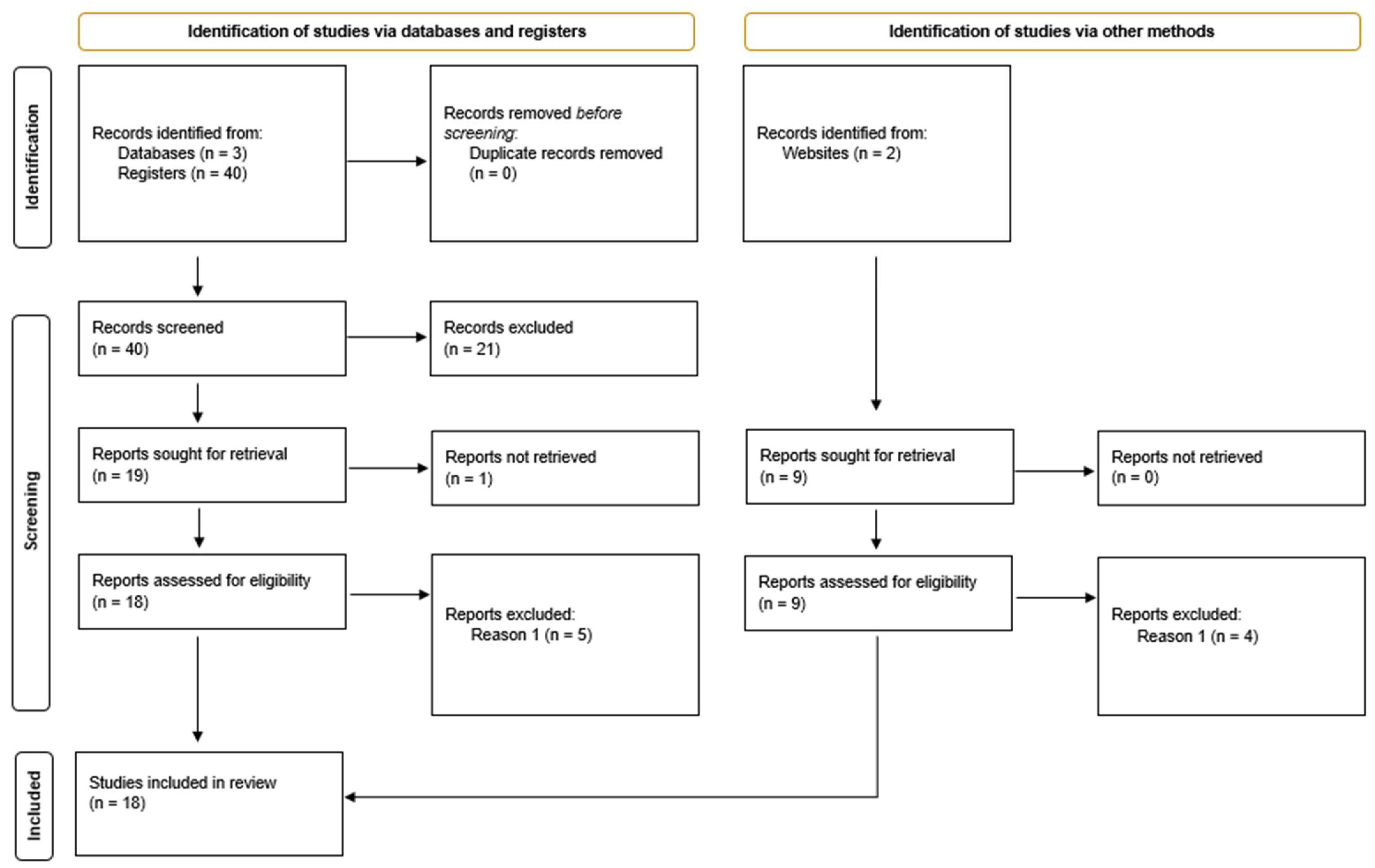 Healthcare 12 01967 g001
