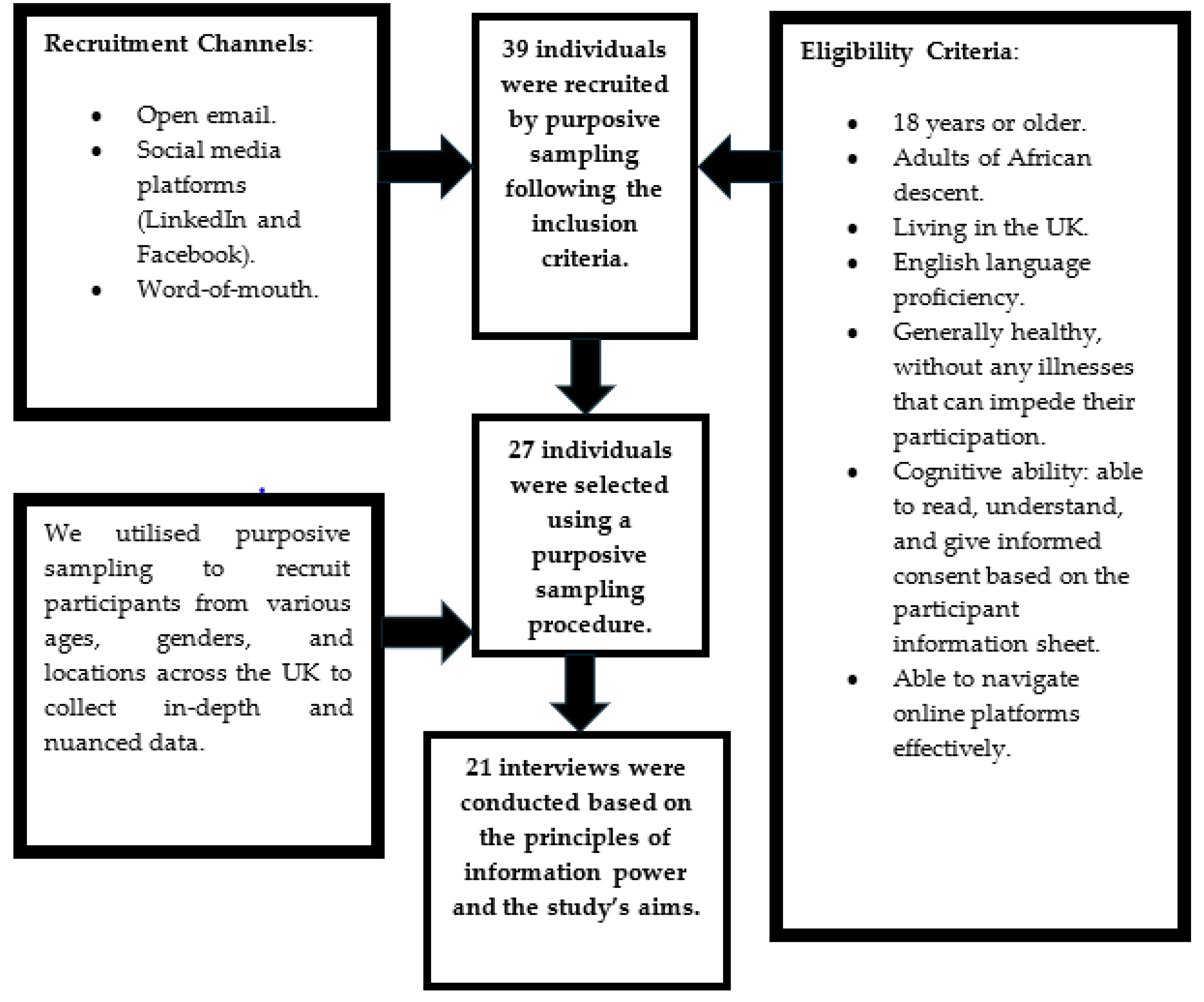Healthcare 12 01969 g002
