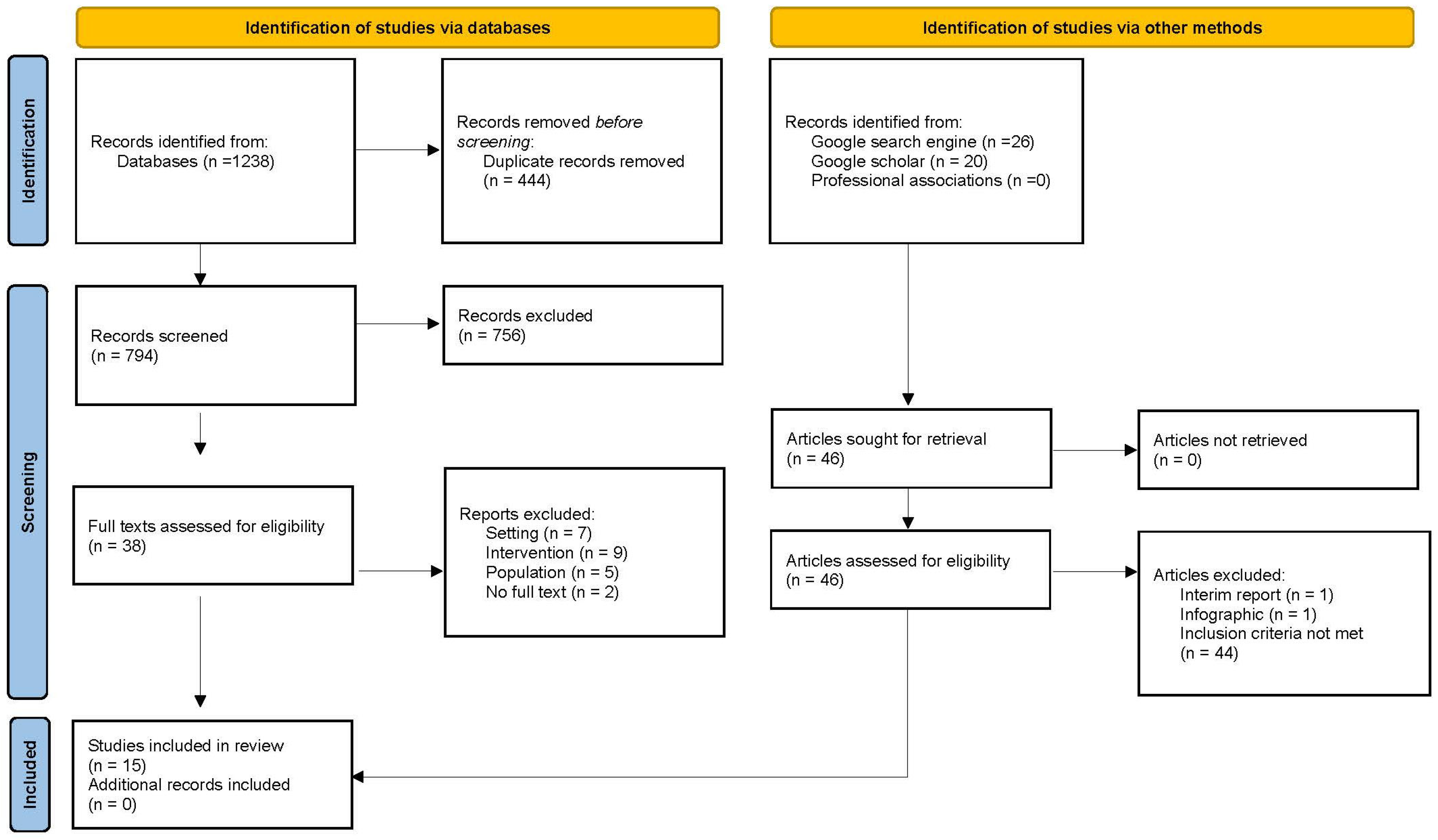 Healthcare 12 01973 g001