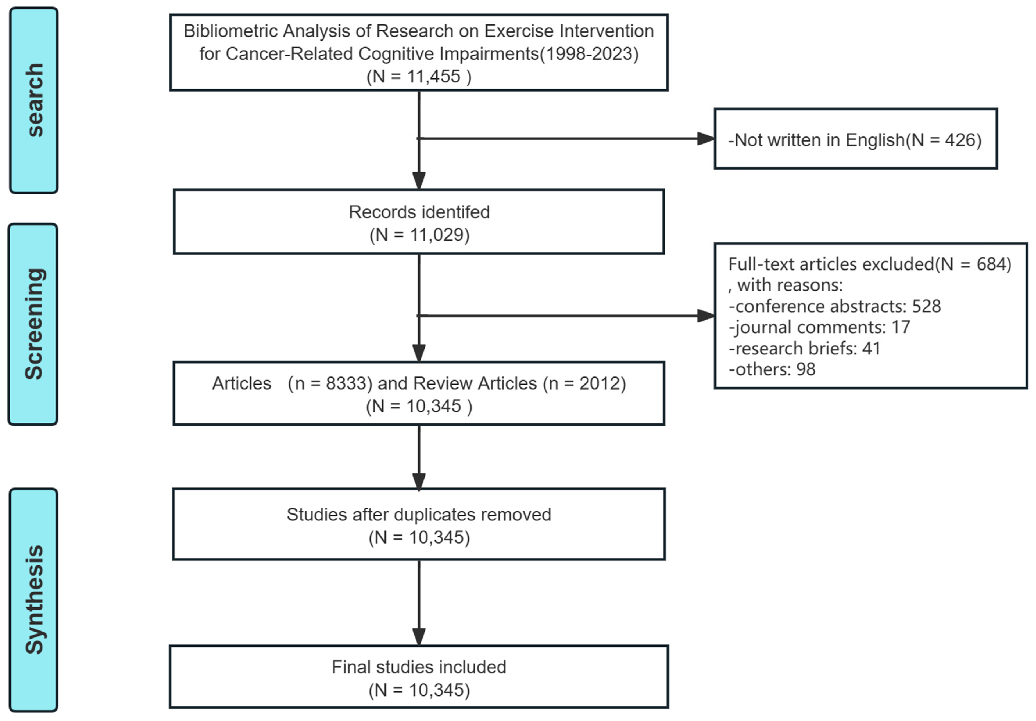 Healthcare 12 01975 g001