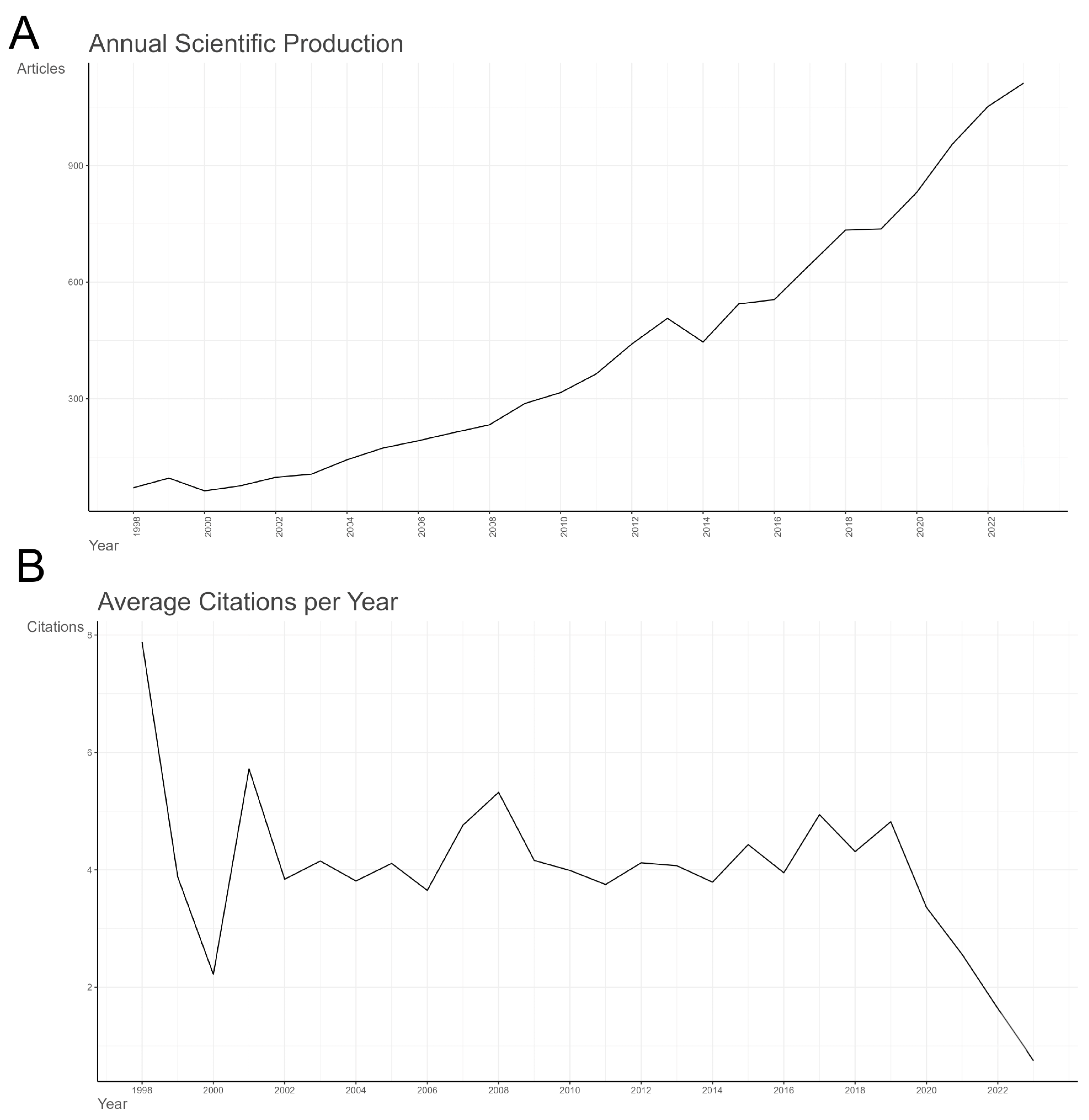 Healthcare 12 01975 g002