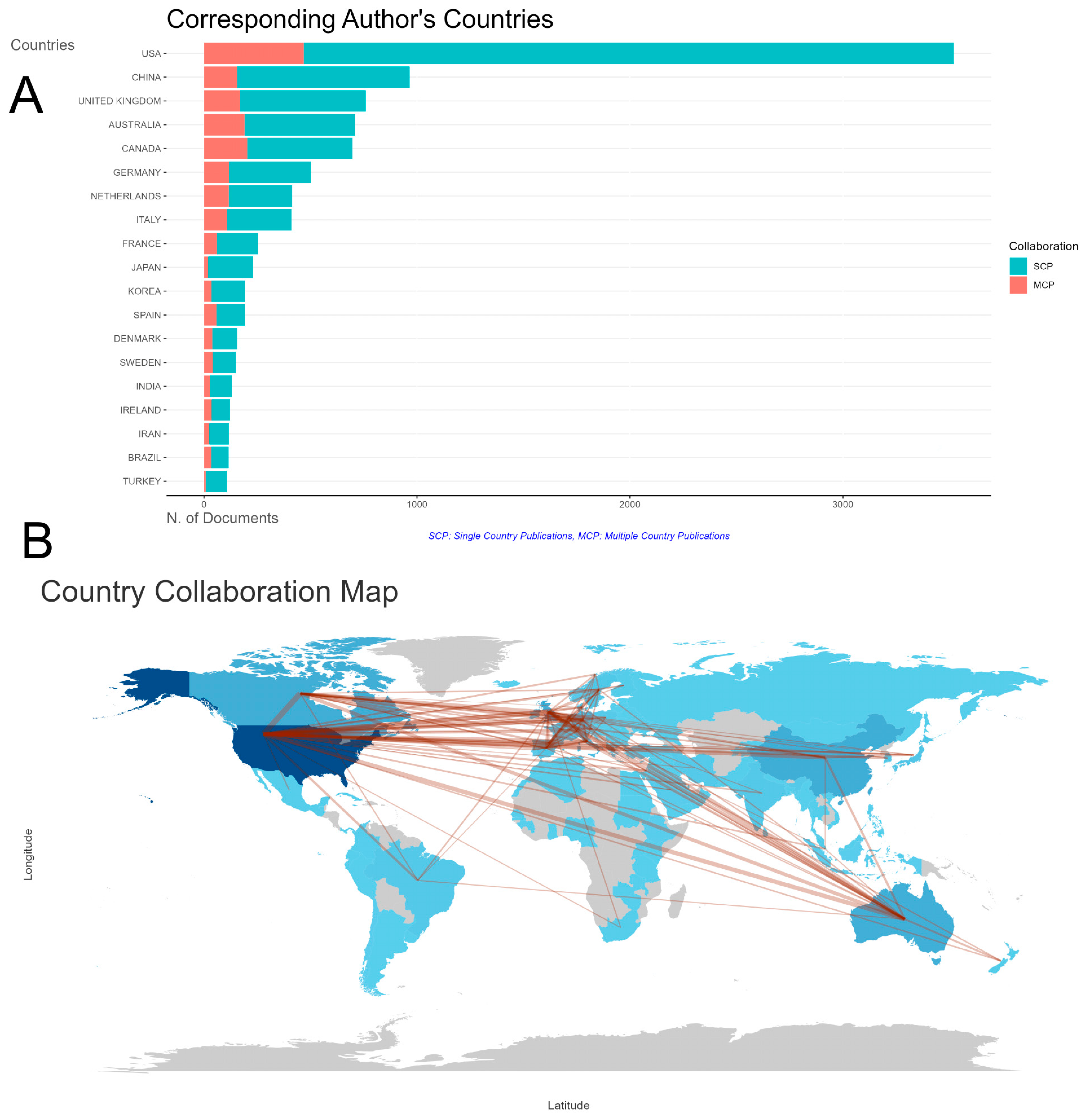 Healthcare 12 01975 g003