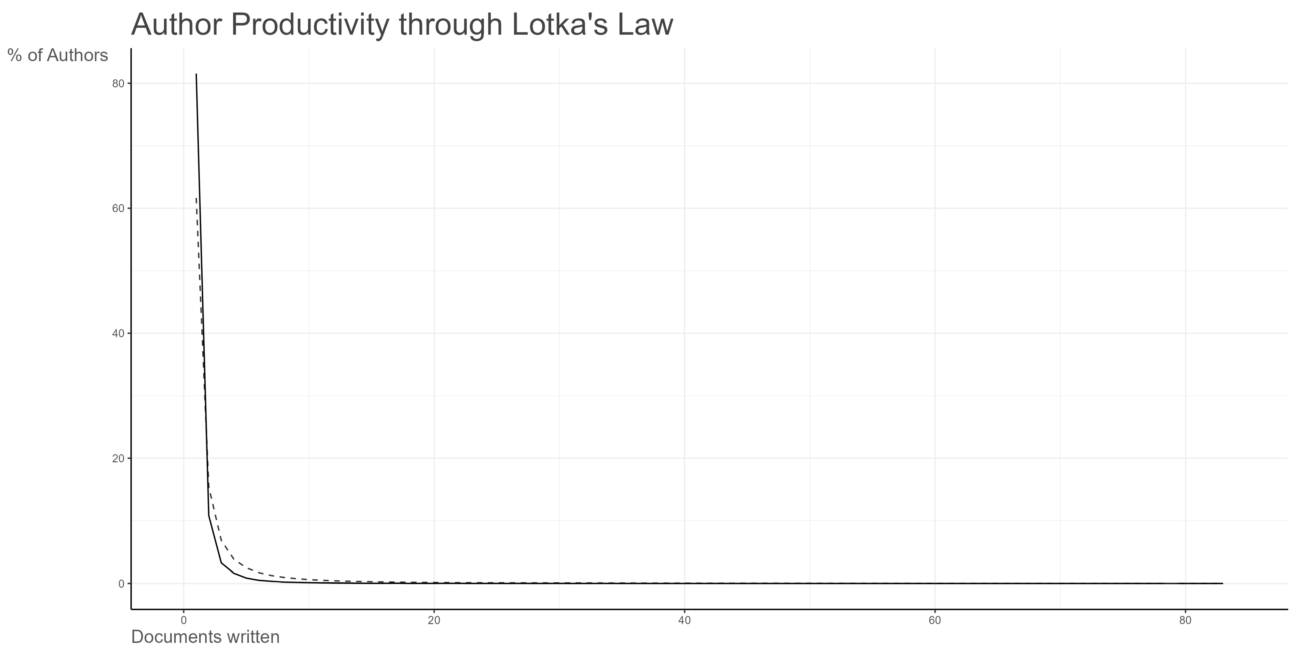 Healthcare 12 01975 g005