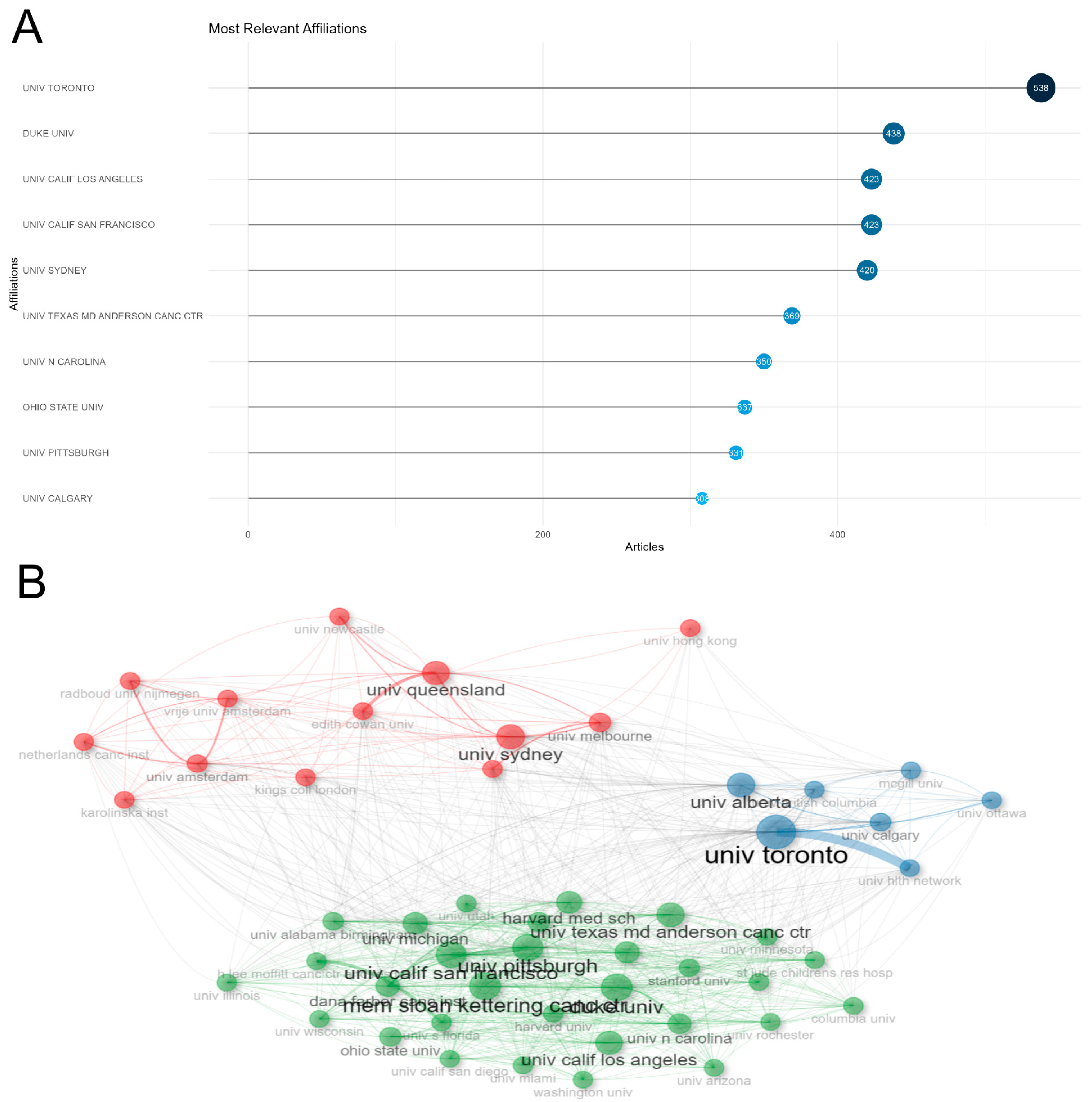 Healthcare 12 01975 g006