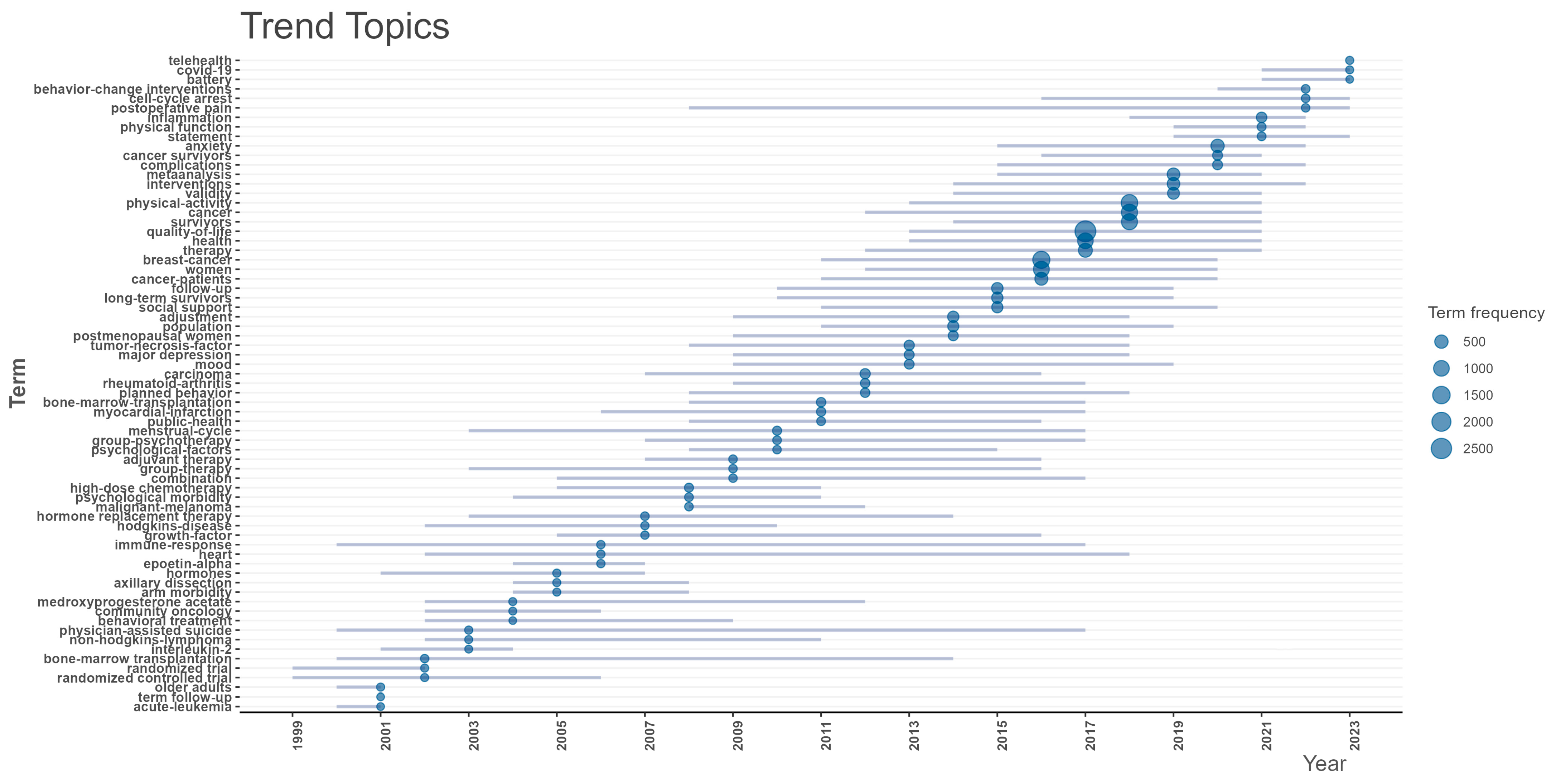 Healthcare 12 01975 g008