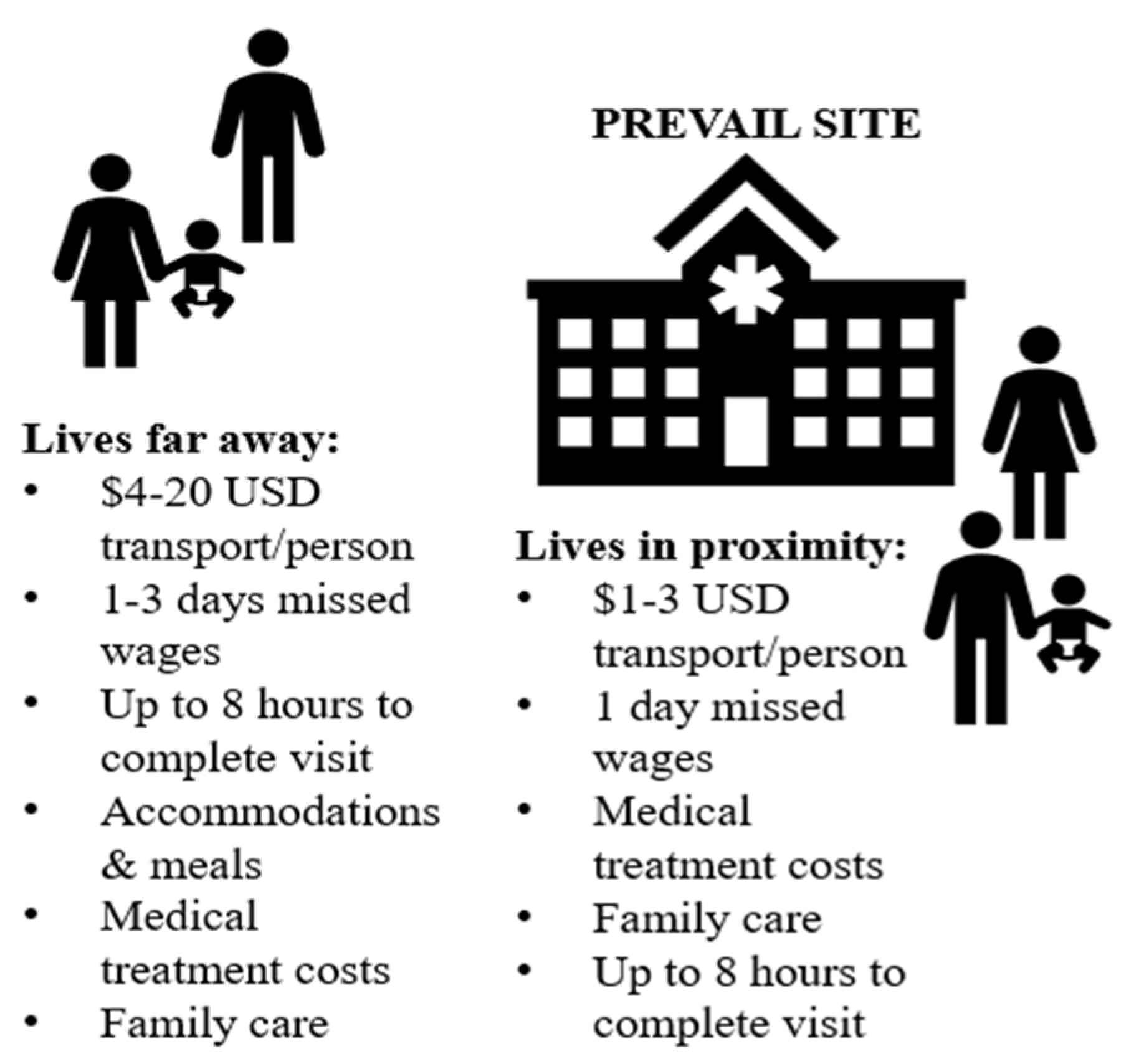 Healthcare 12 01989 g003