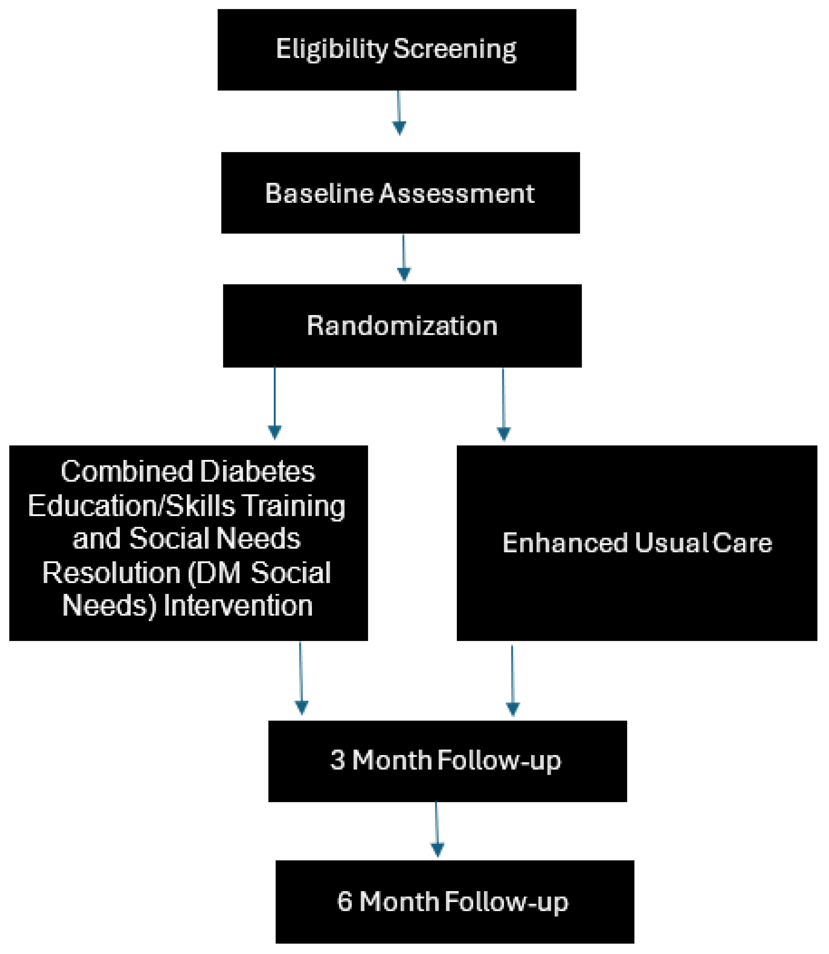 Healthcare 12 01991 g001