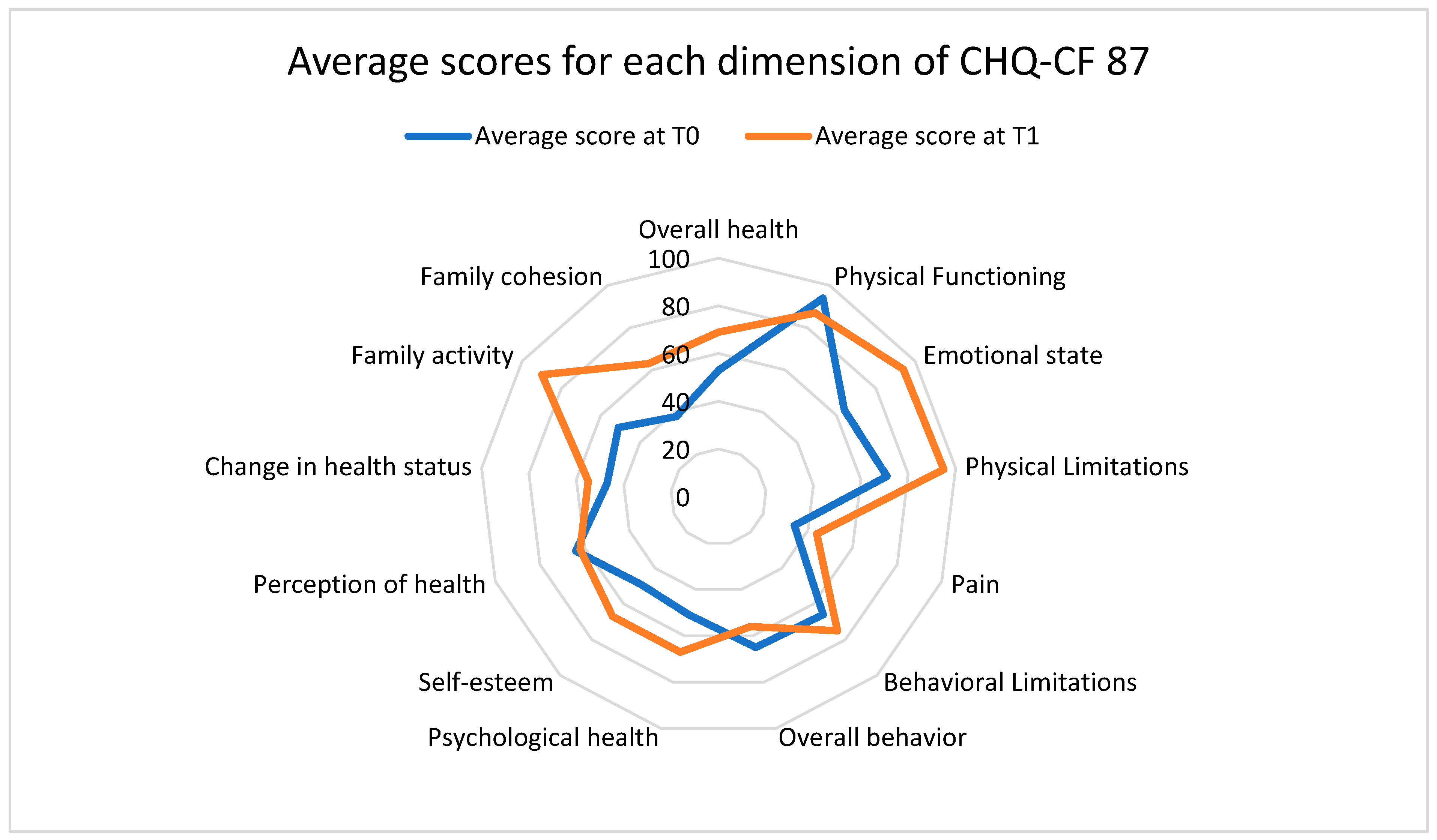Healthcare 12 01993 g001